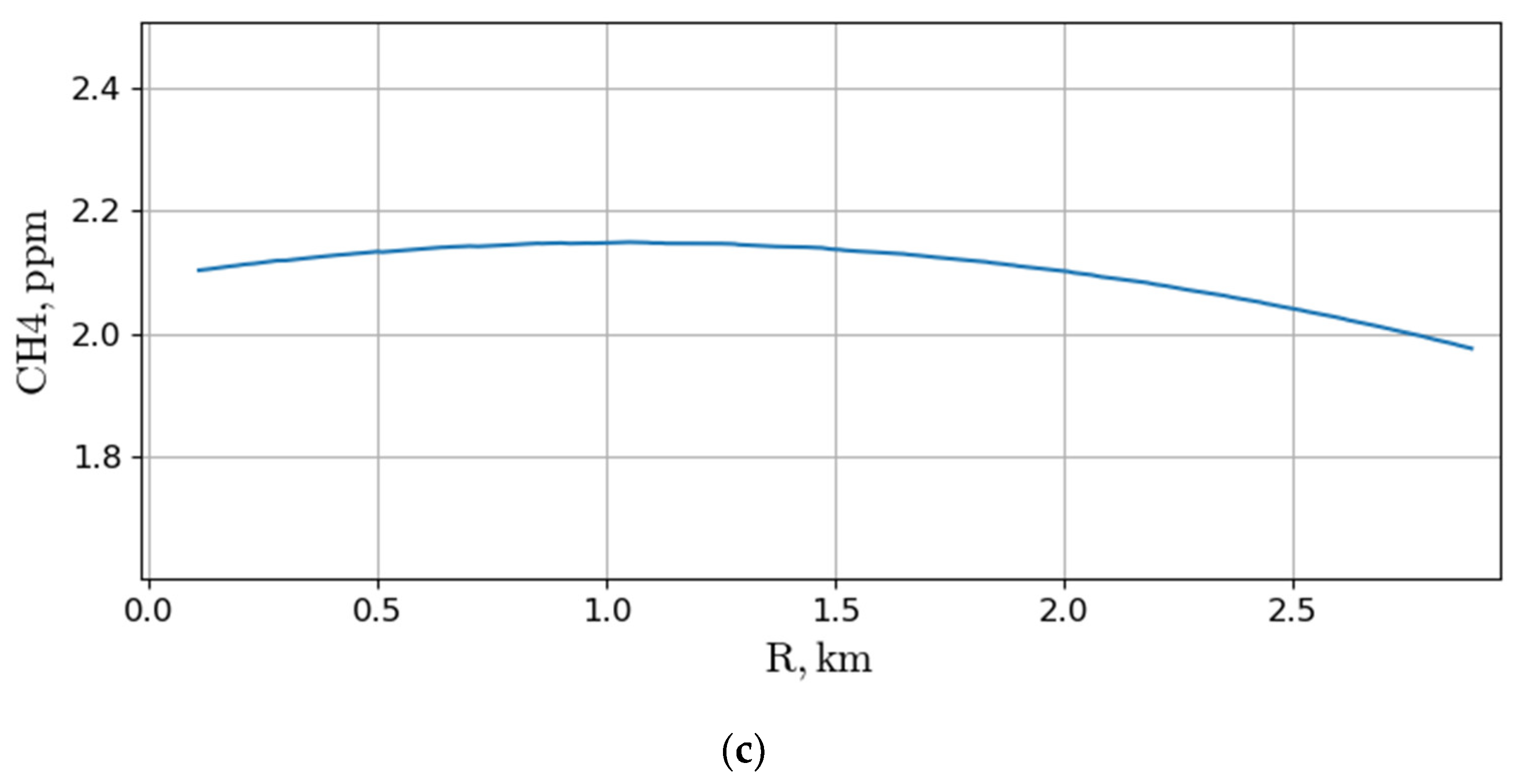 Remotesensing 14 06355 g010b