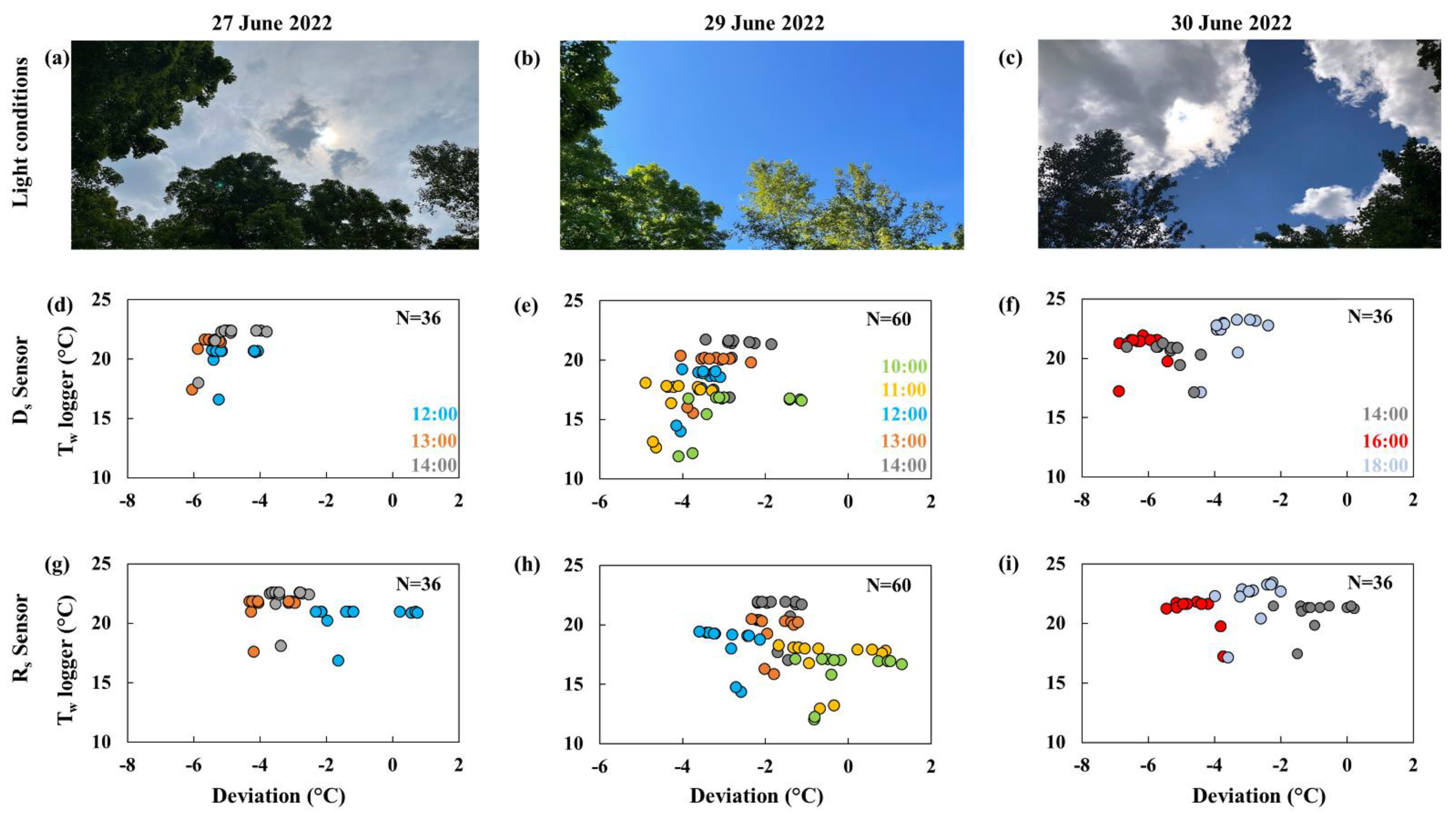 Remotesensing 14 06356 g008 Remotesensing 14 06356 g008