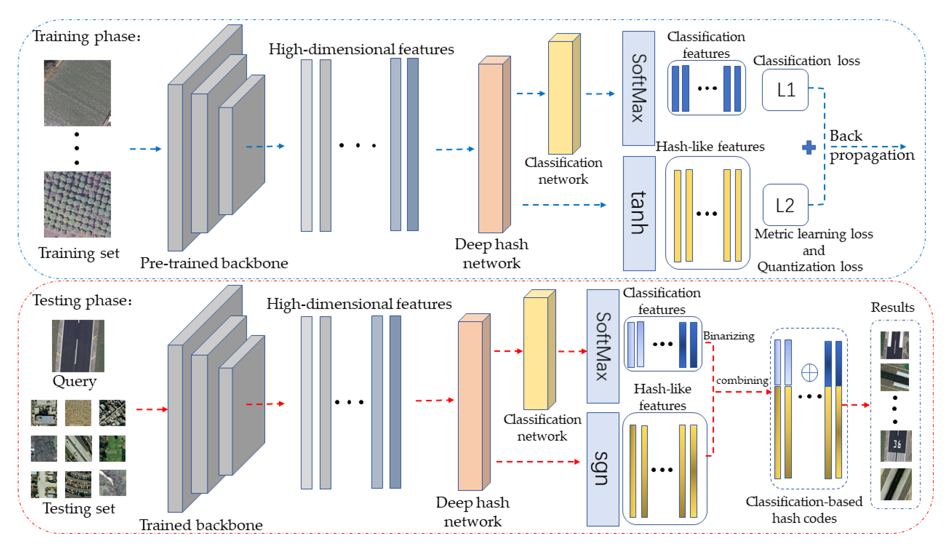 Remotesensing 14 06358 g002