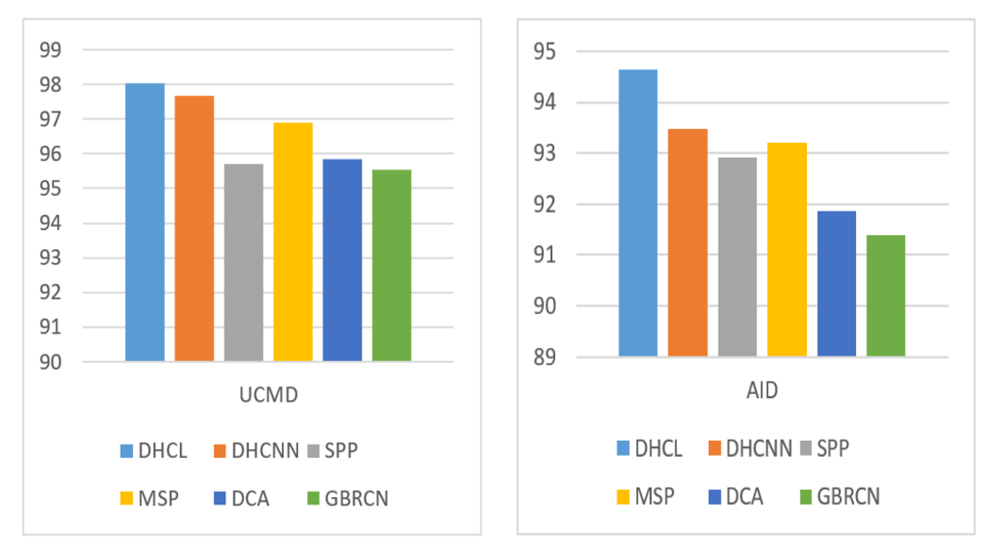 Remotesensing 14 06358 g008