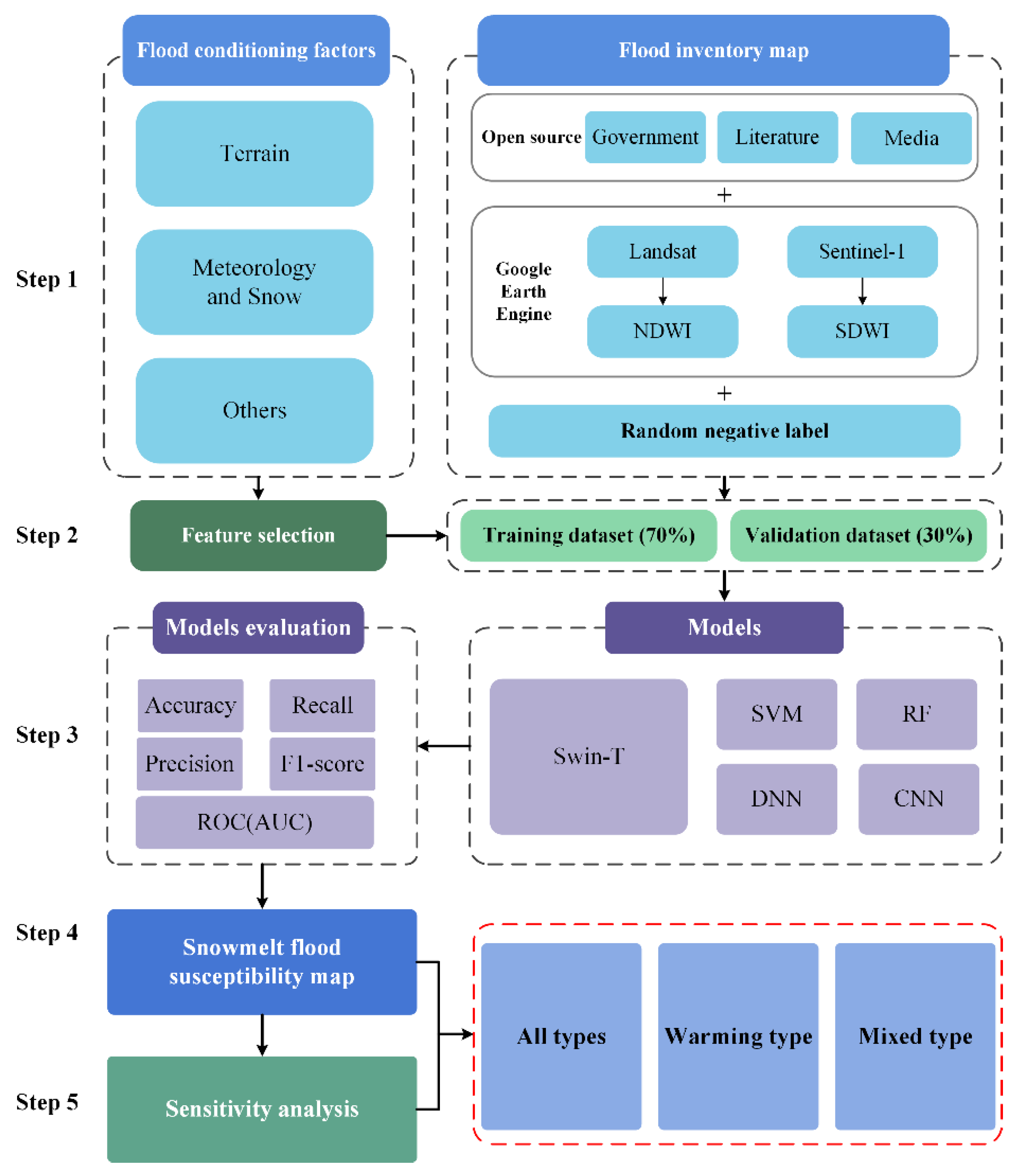 Remotesensing 14 06360 g003