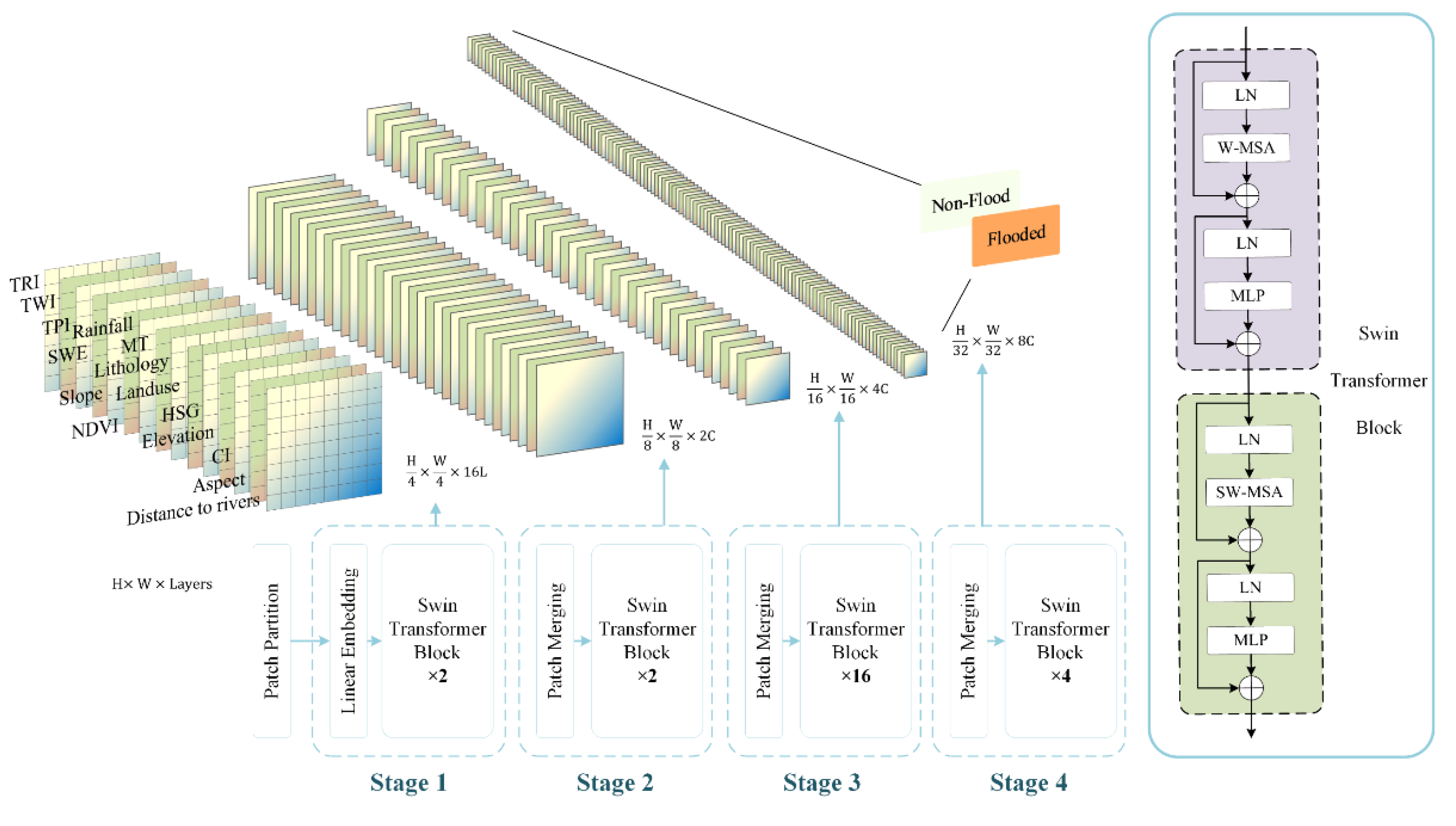Remotesensing 14 06360 g004