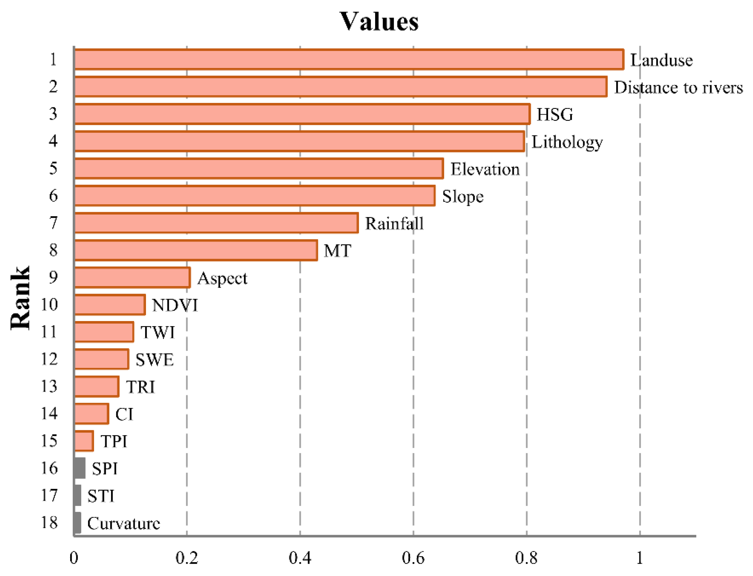 Remotesensing 14 06360 g006