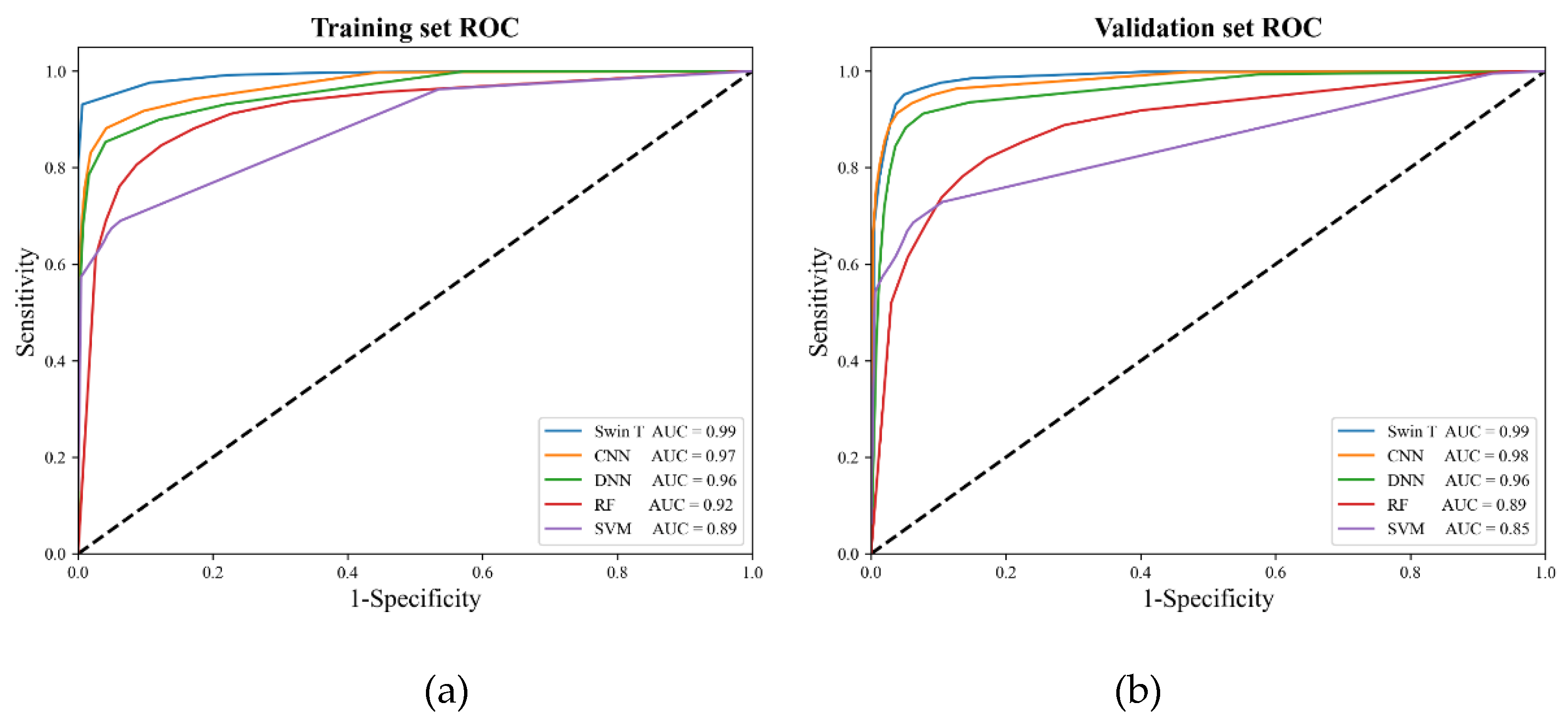 Remotesensing 14 06360 g007
