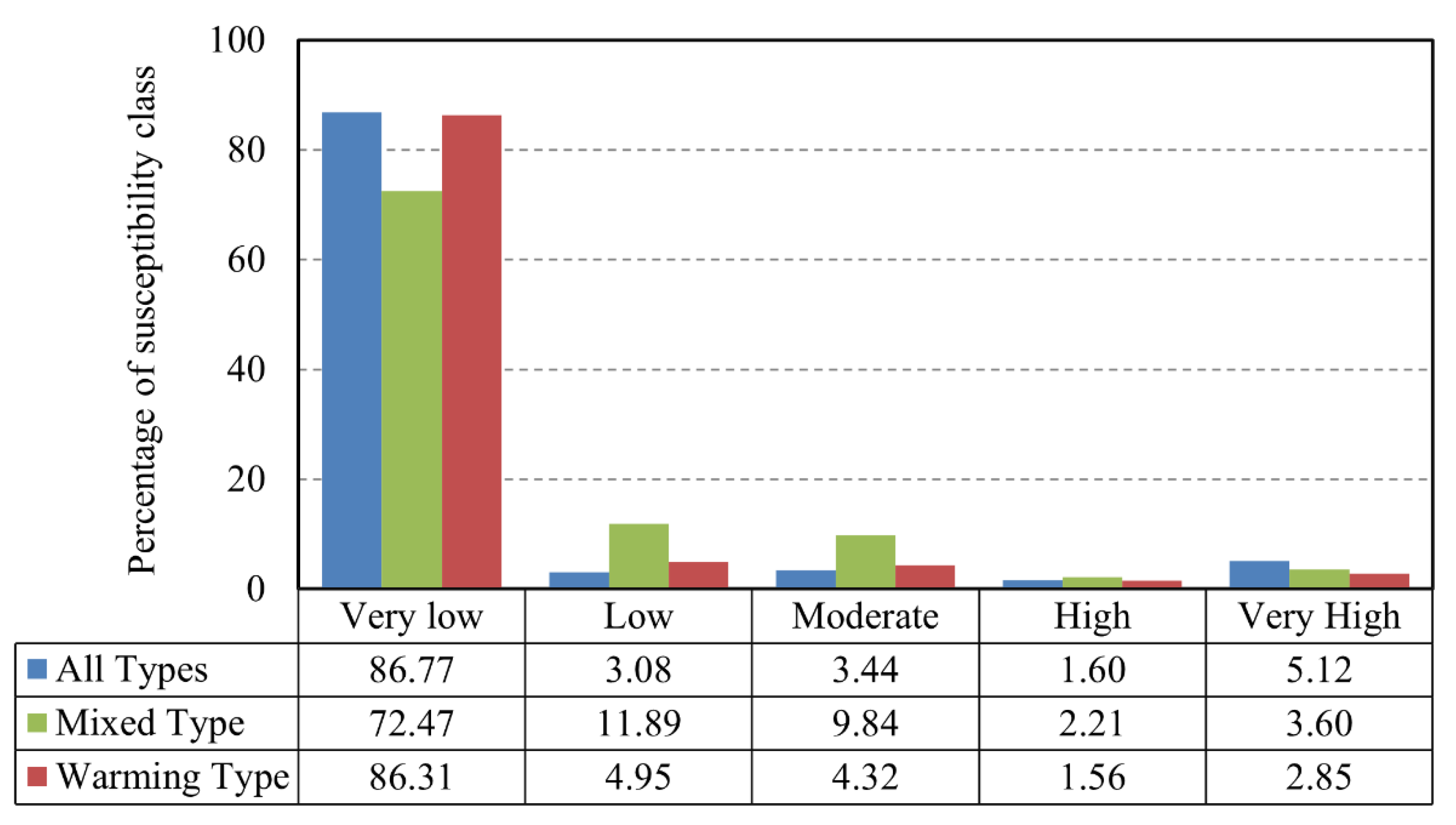 Remotesensing 14 06360 g009