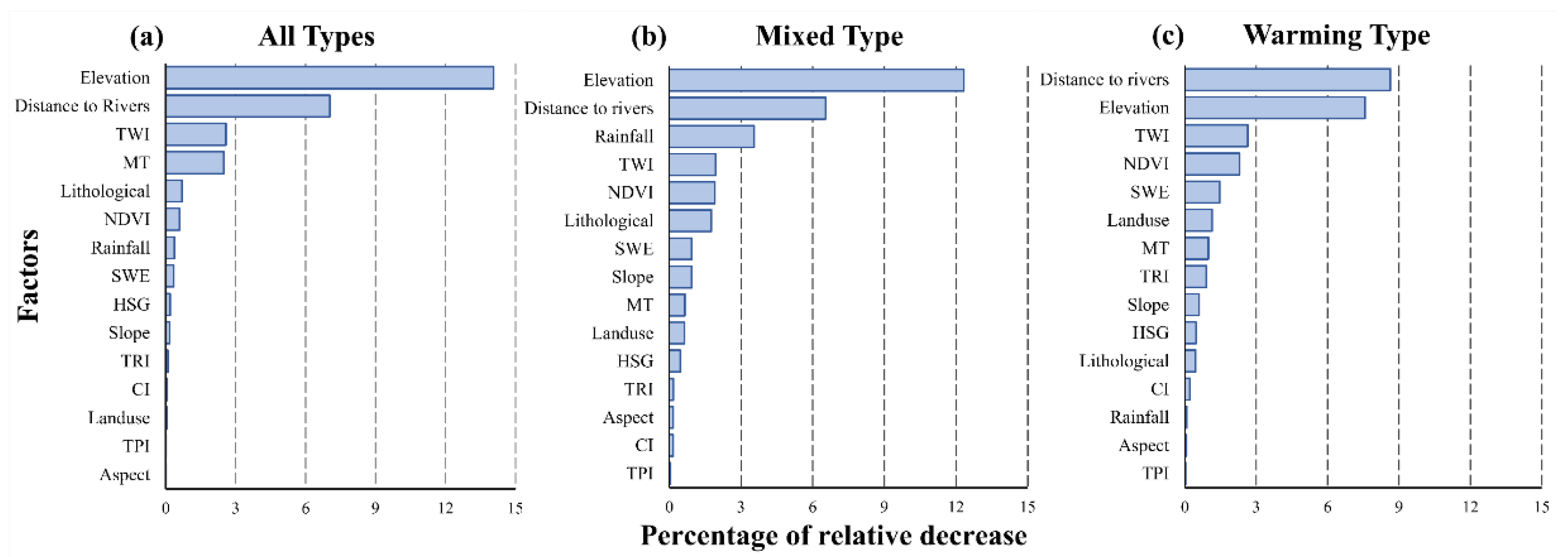Remotesensing 14 06360 g011