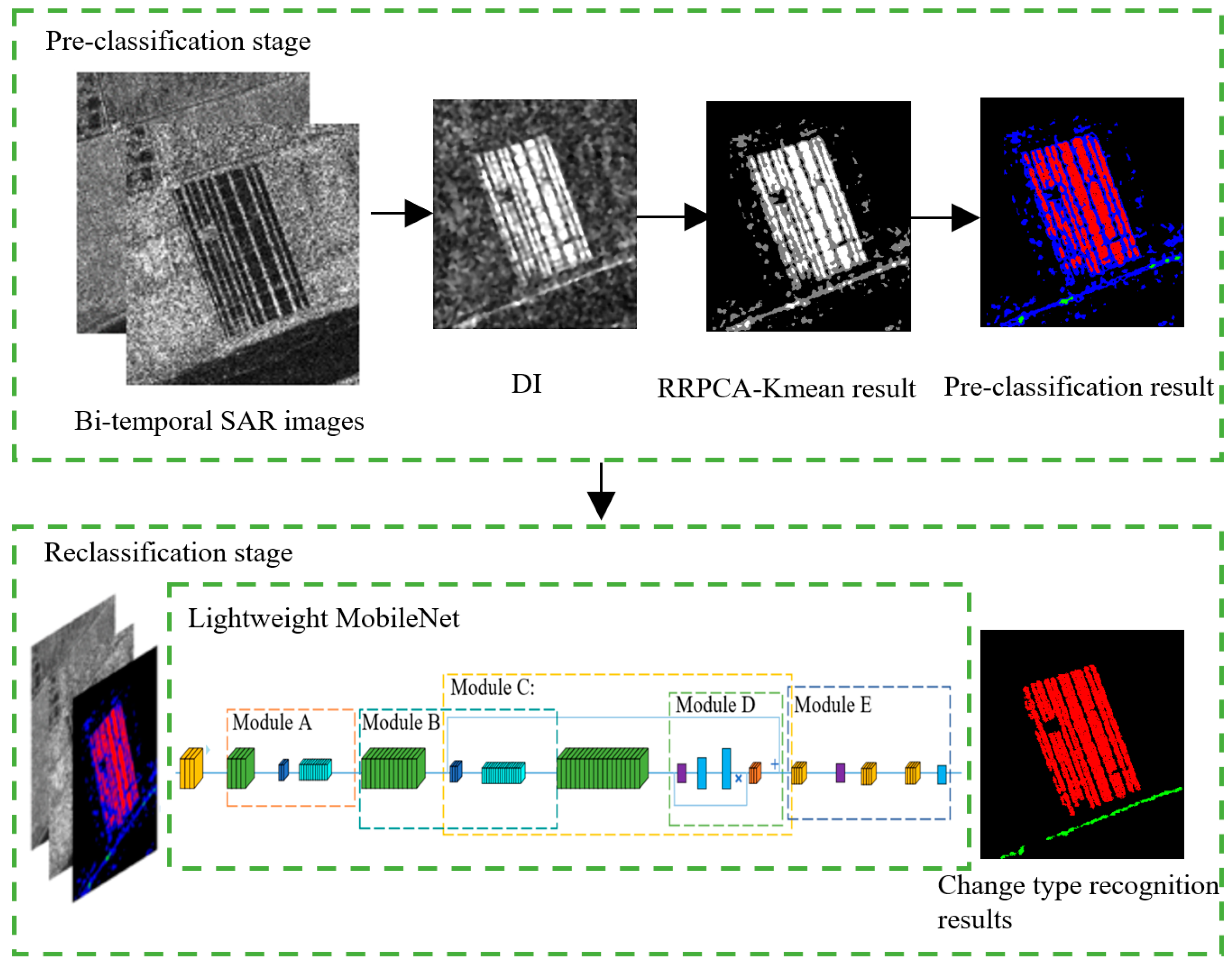 Remotesensing 14 06362 g001
