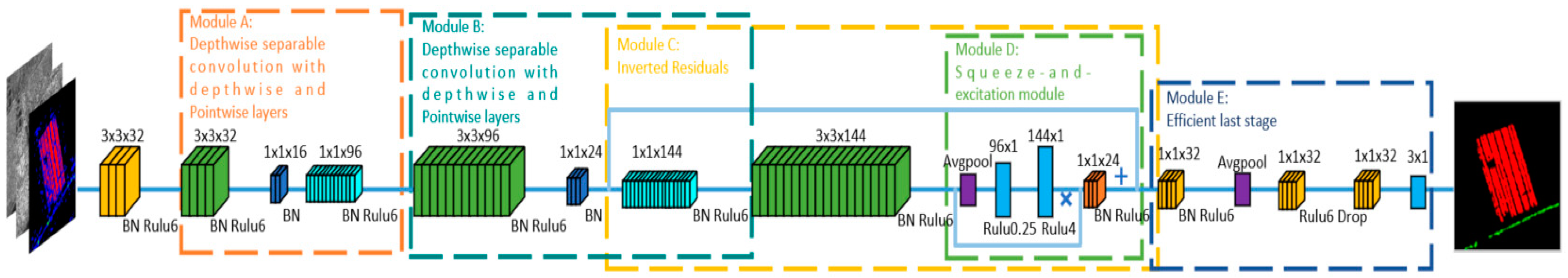 Remotesensing 14 06362 g003