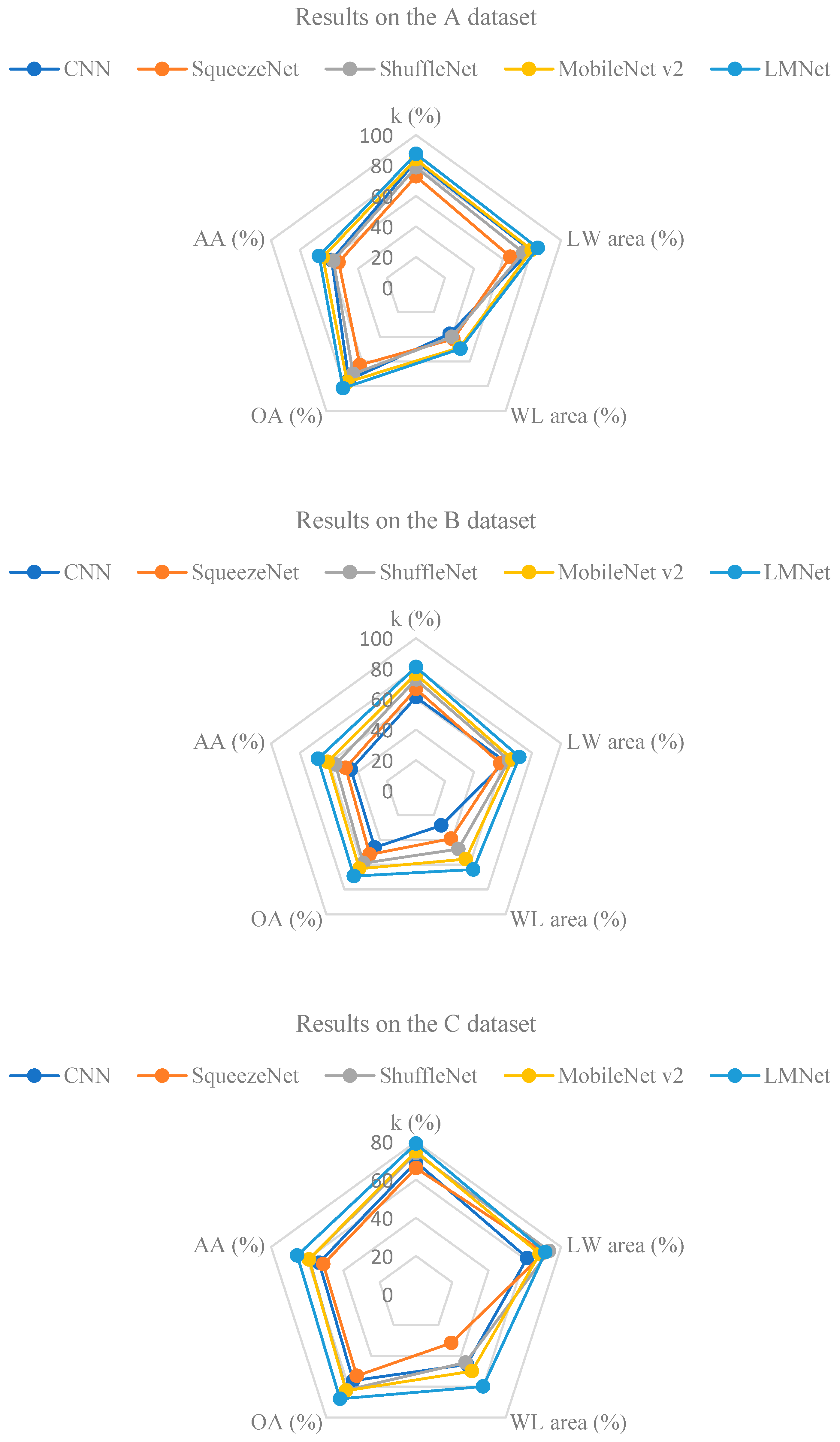 Remotesensing 14 06362 g006