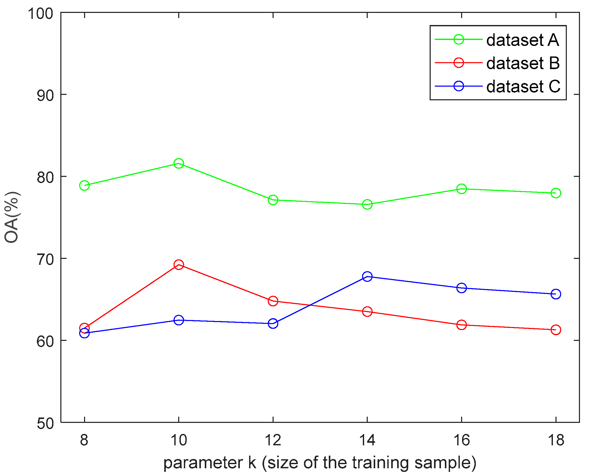 Remotesensing 14 06362 g007