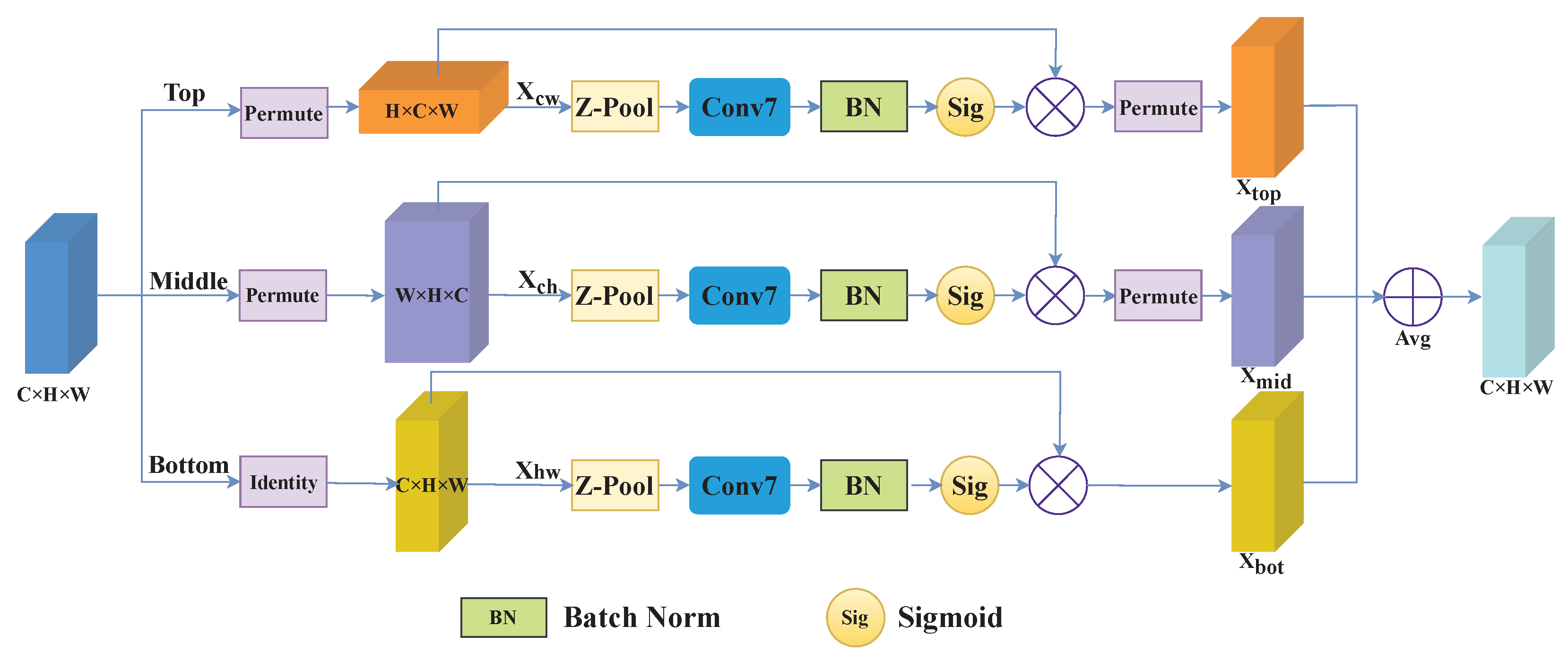 Remotesensing 14 06363 g003