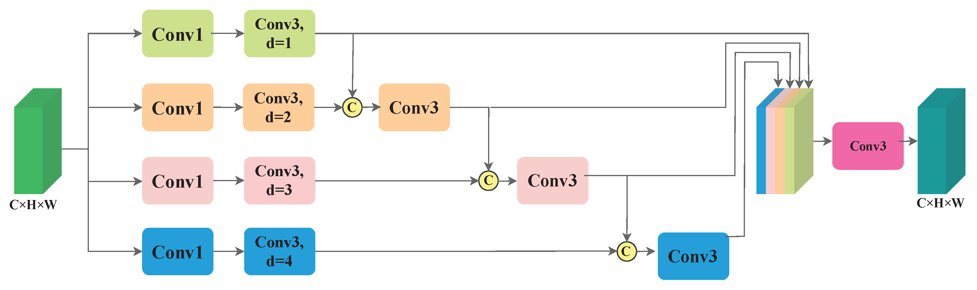 Remotesensing 14 06363 g004