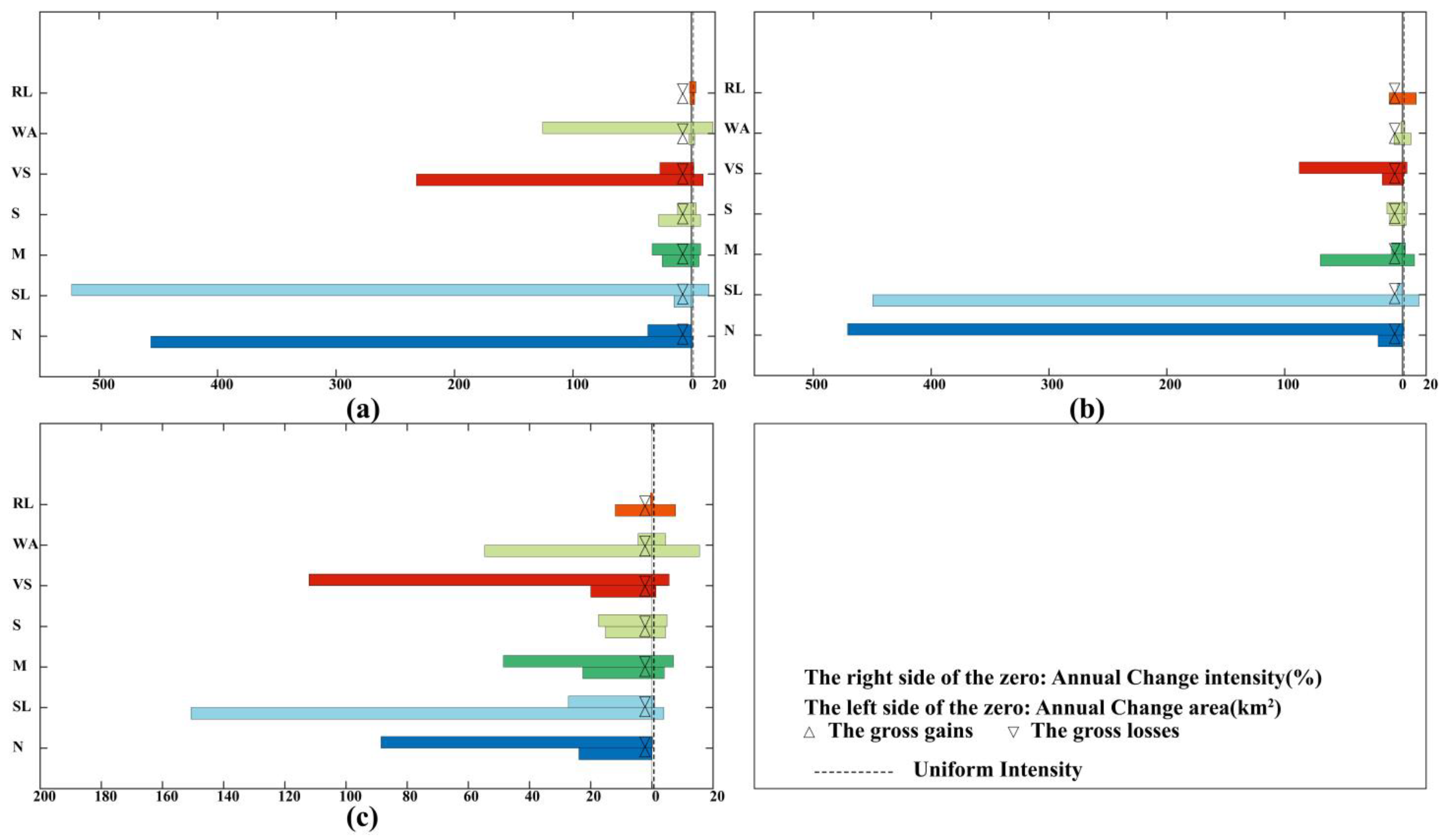 Remotesensing 14 06365 g005 Remotesensing 14 06365 g005
