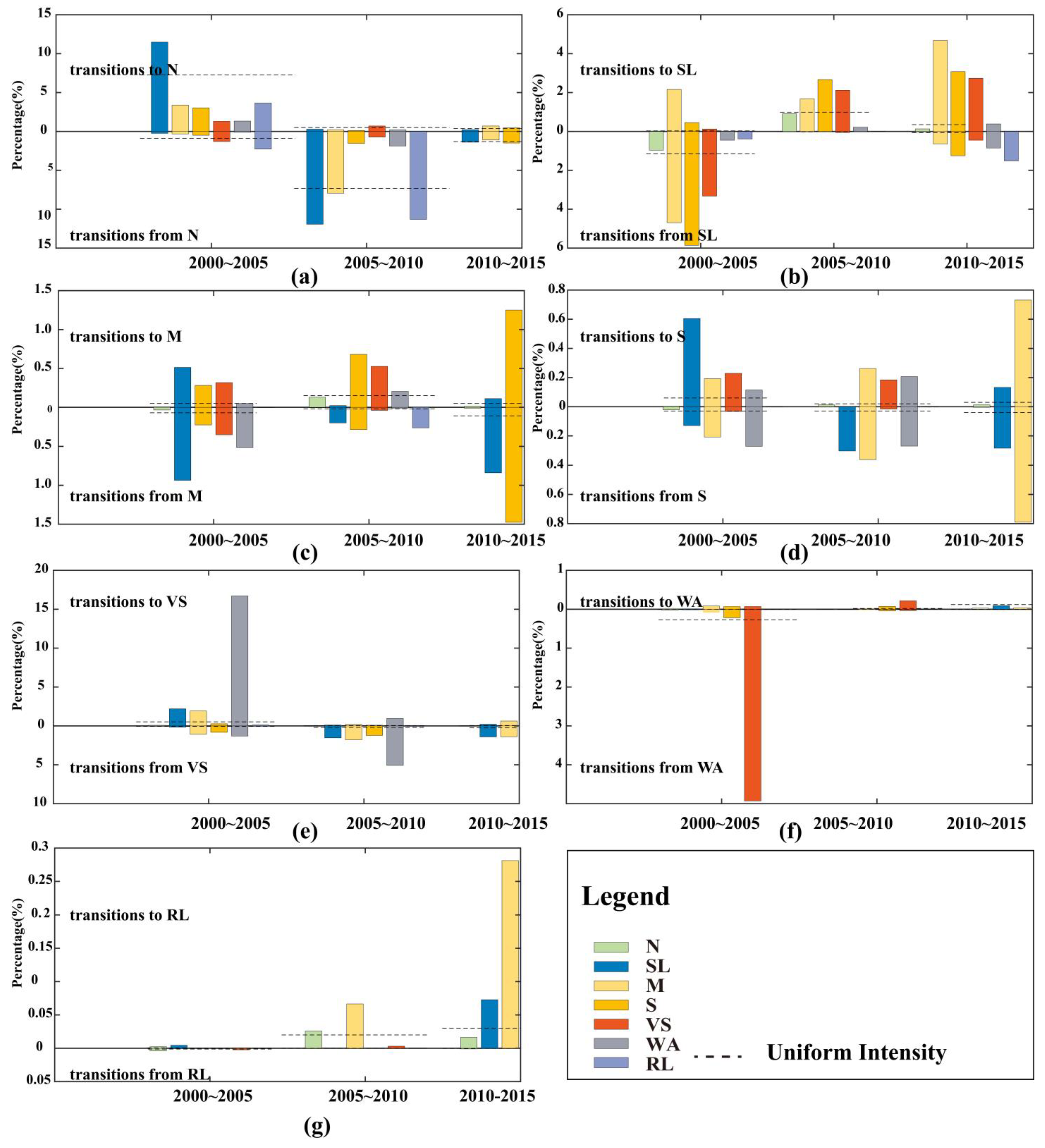 Remotesensing 14 06365 g007 Remotesensing 14 06365 g007