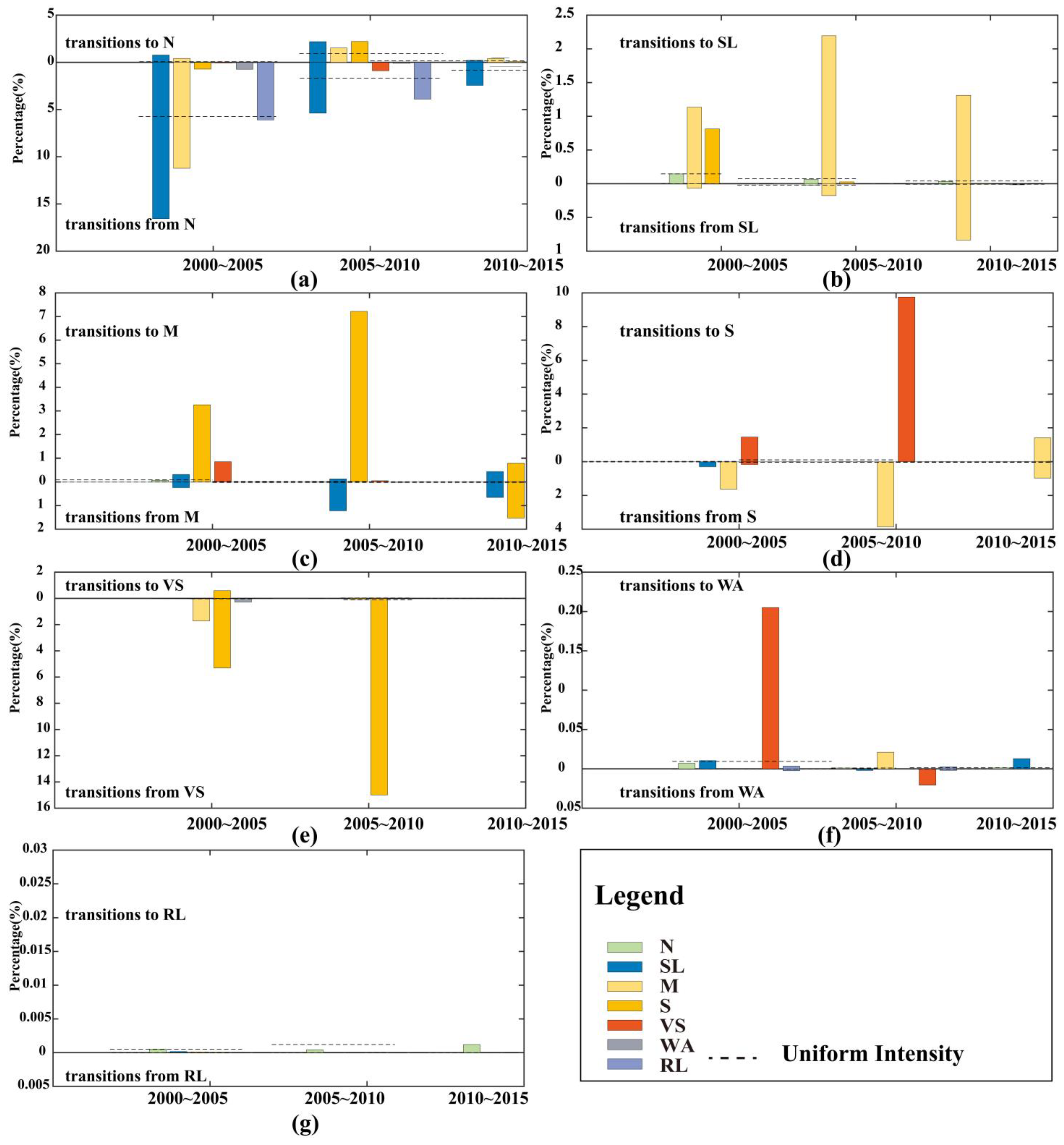 Remotesensing 14 06365 g008 Remotesensing 14 06365 g008