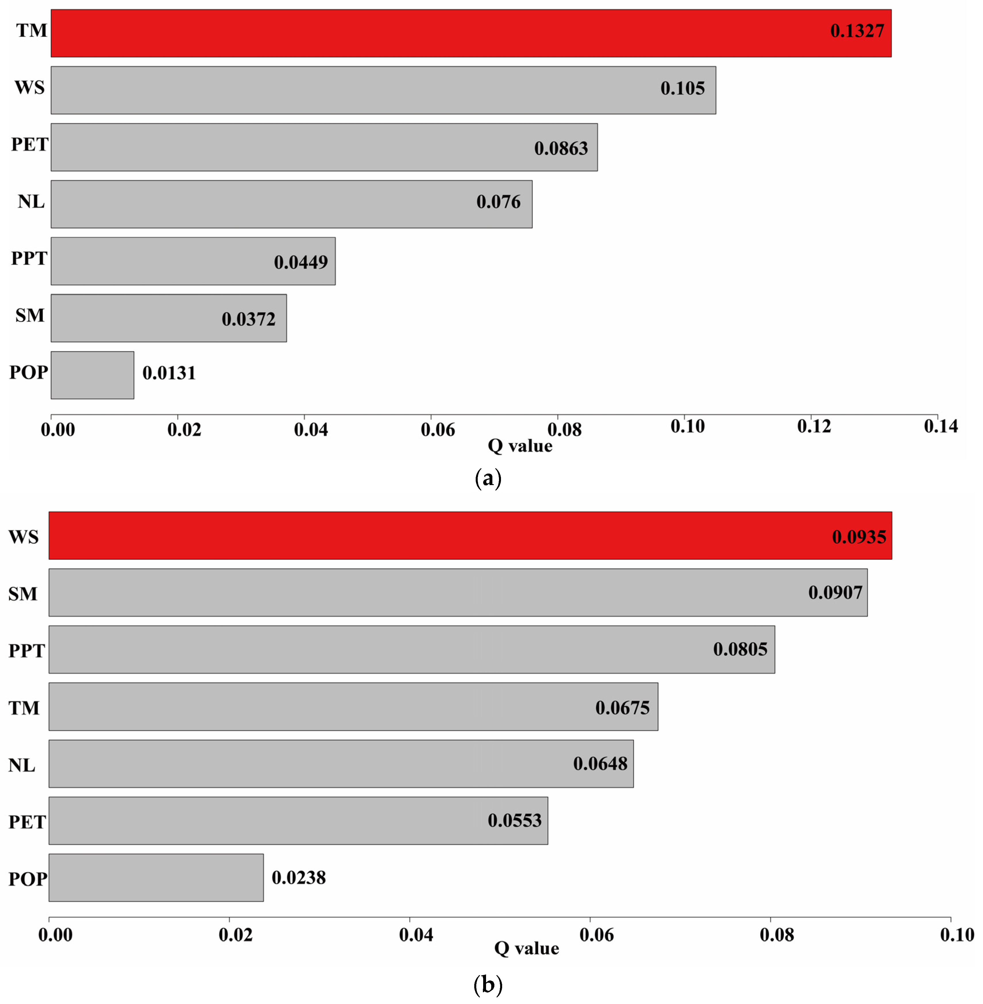 Remotesensing 14 06365 g010 Remotesensing 14 06365 g010