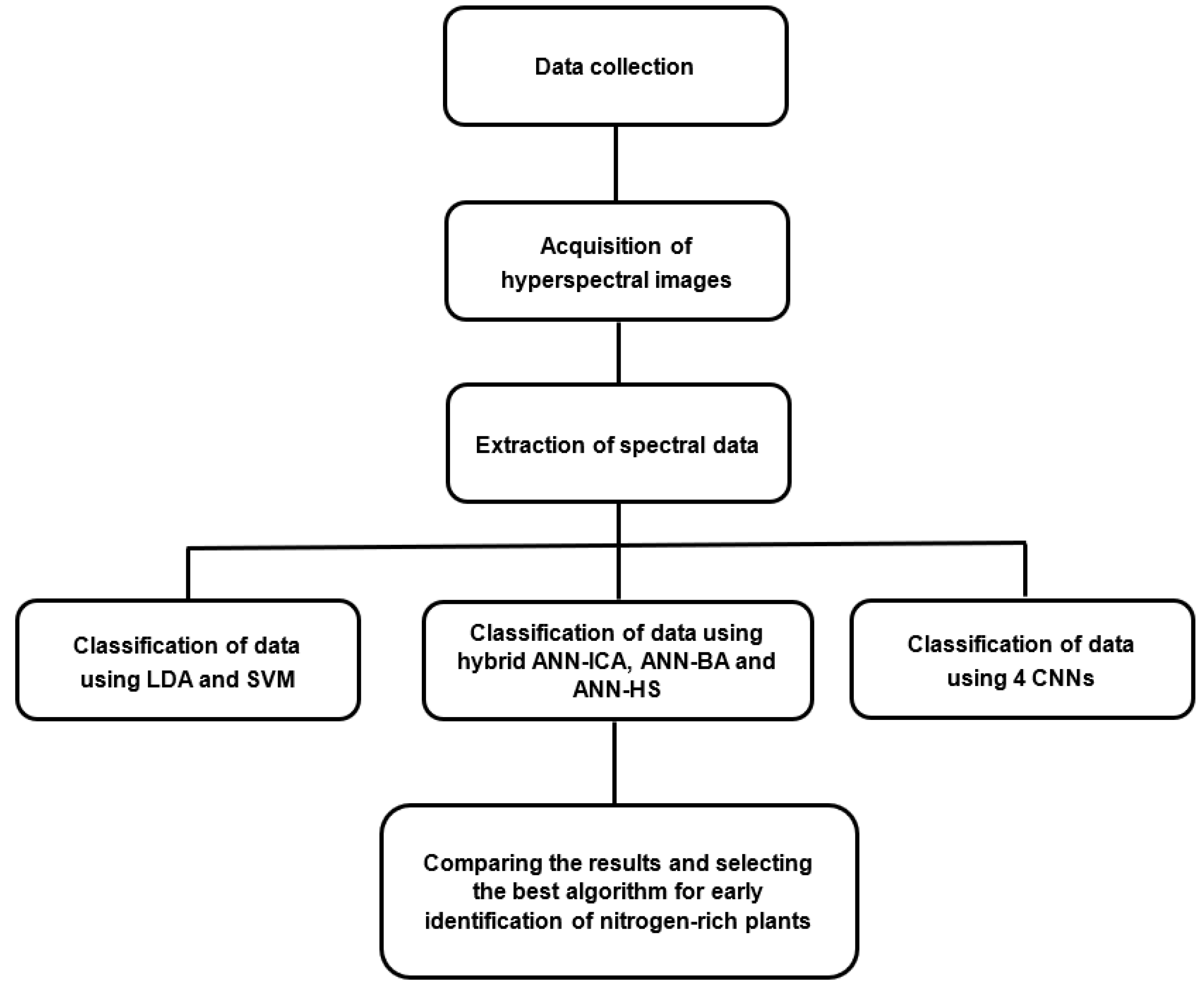 Remotesensing 14 06366 g001