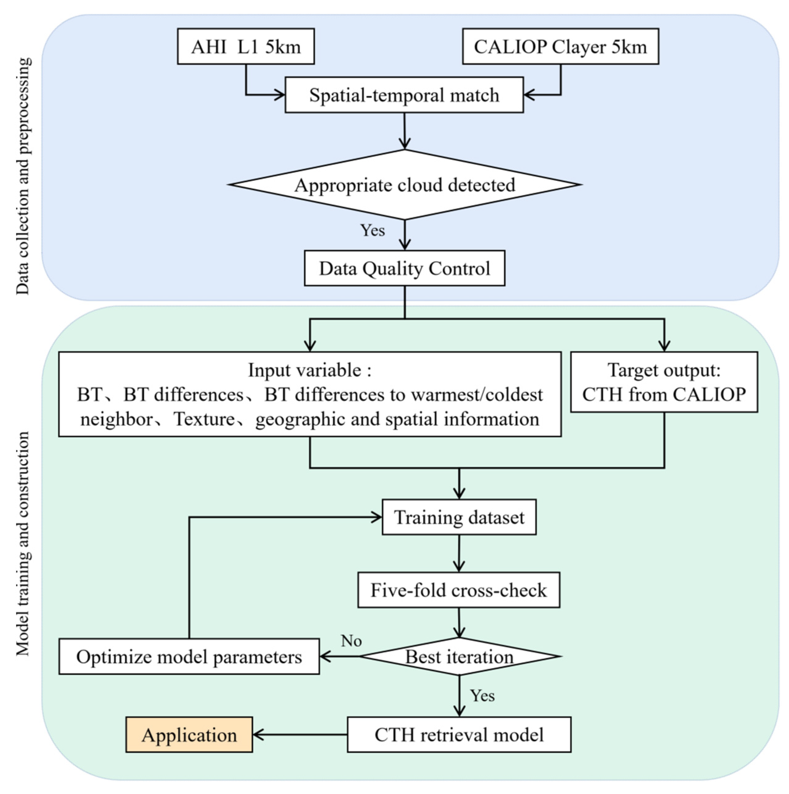 Remotesensing 14 06367 g003