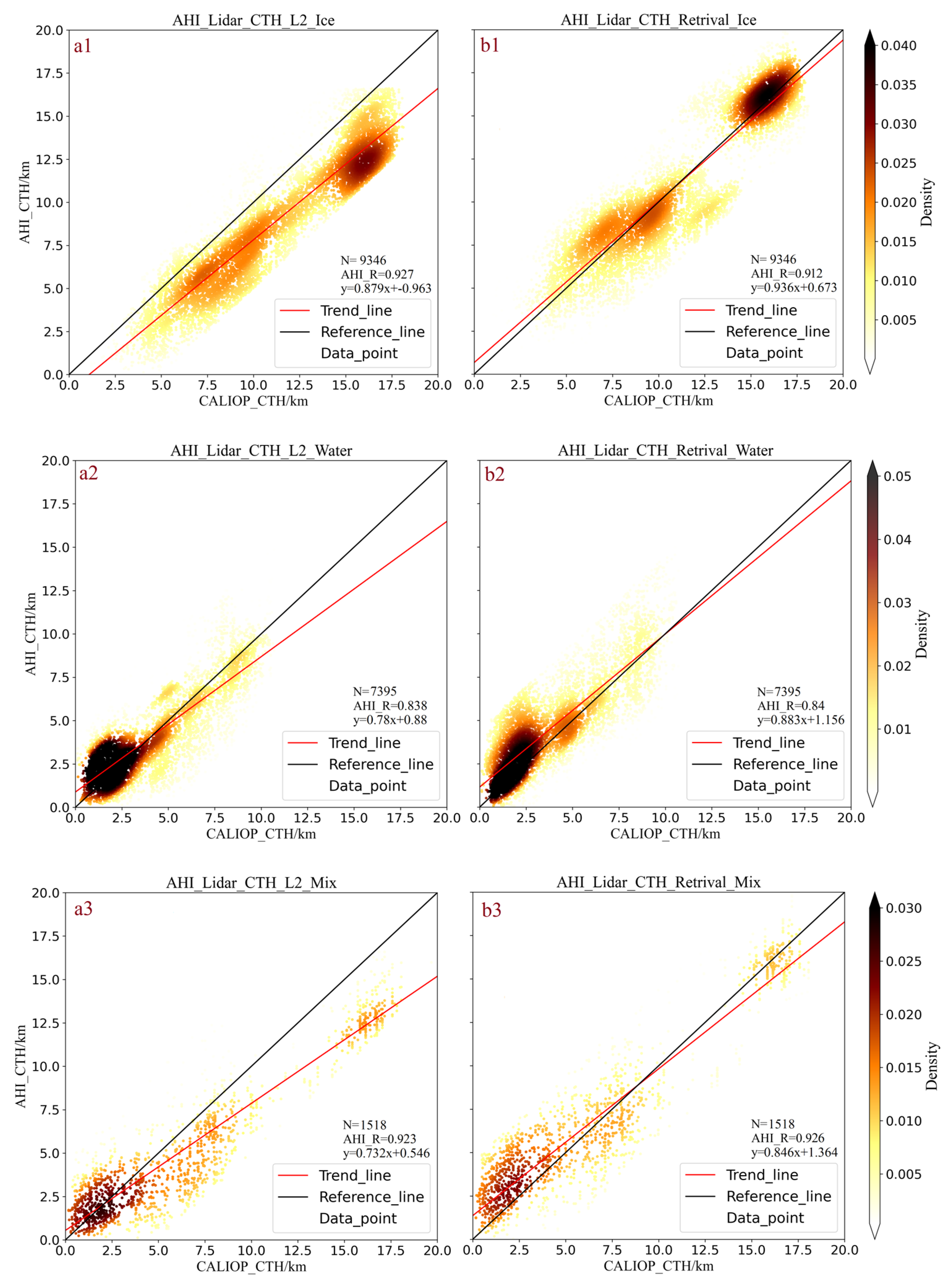 Remotesensing 14 06367 g009a