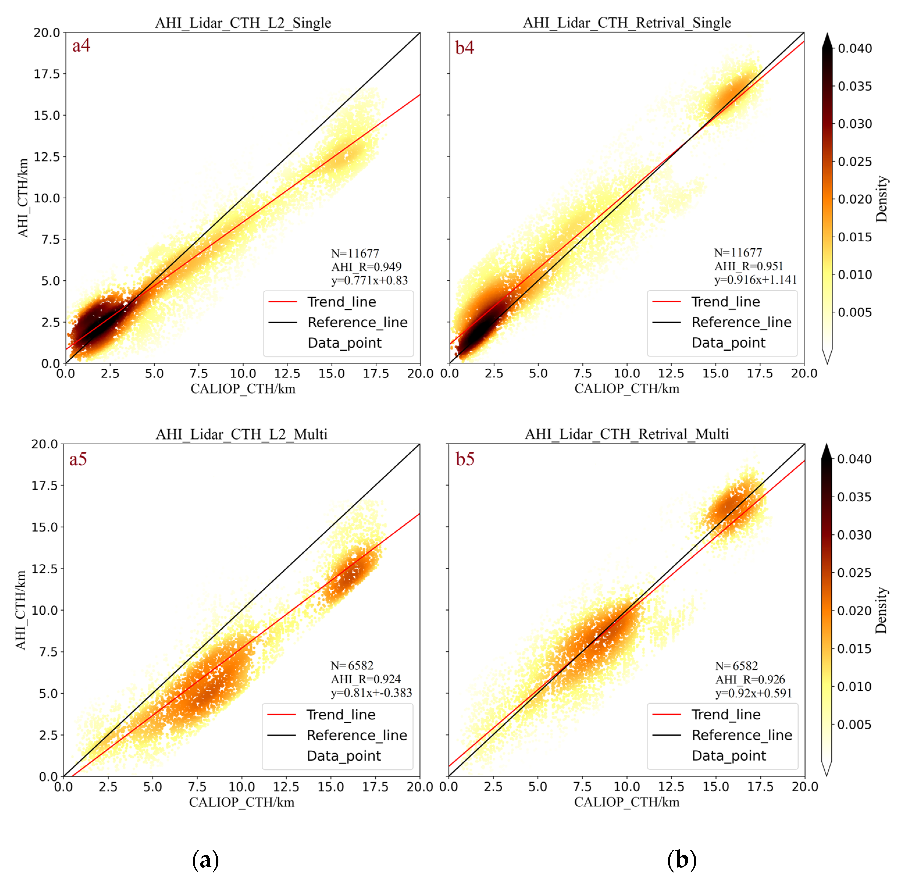 Remotesensing 14 06367 g009b