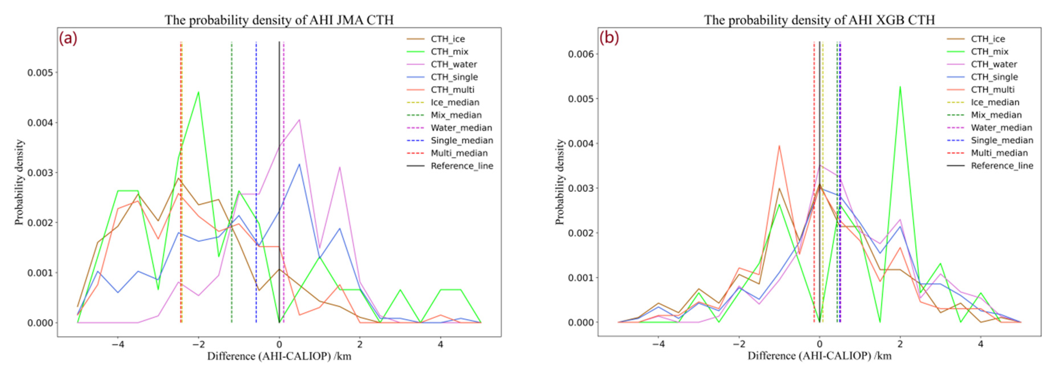 Remotesensing 14 06367 g010