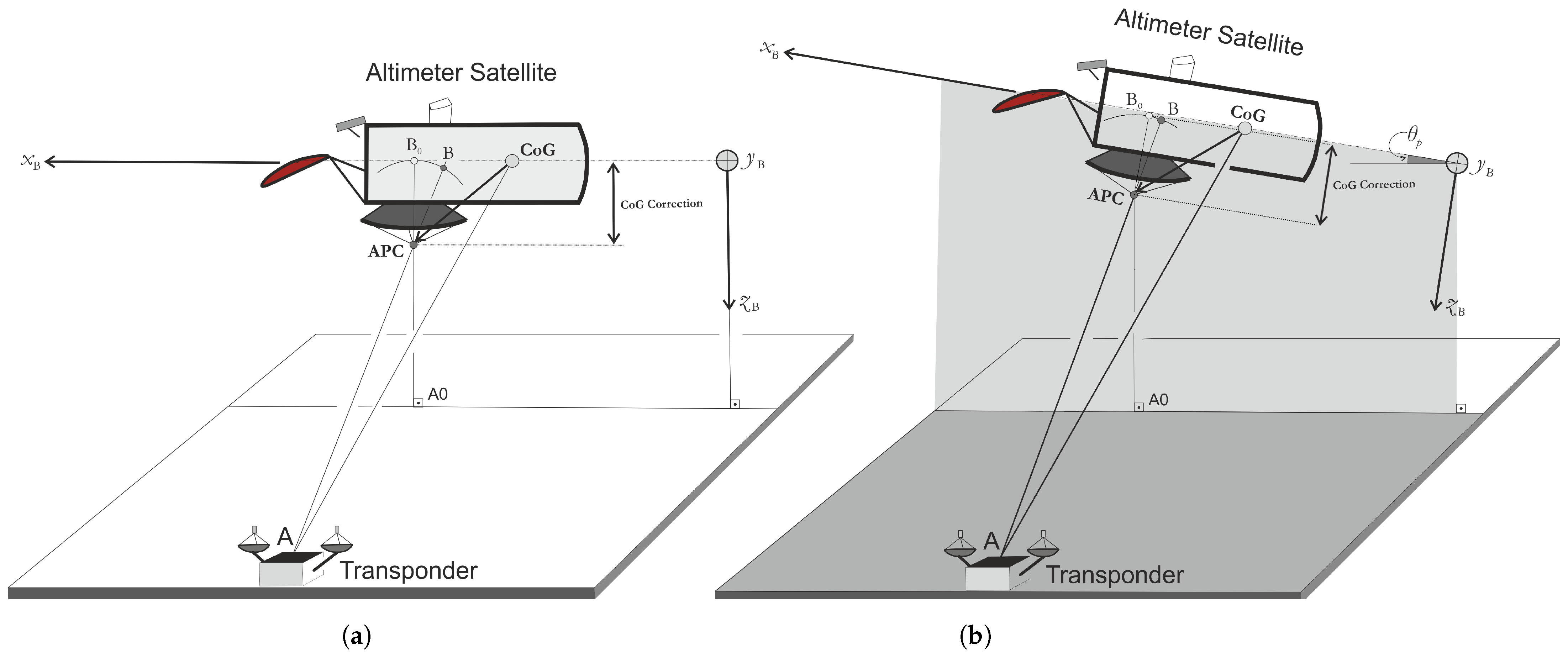 Remotesensing 14 06369 g005