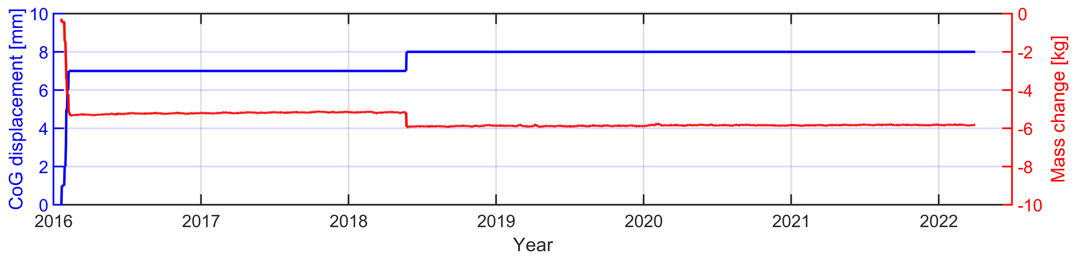 Remotesensing 14 06369 g006