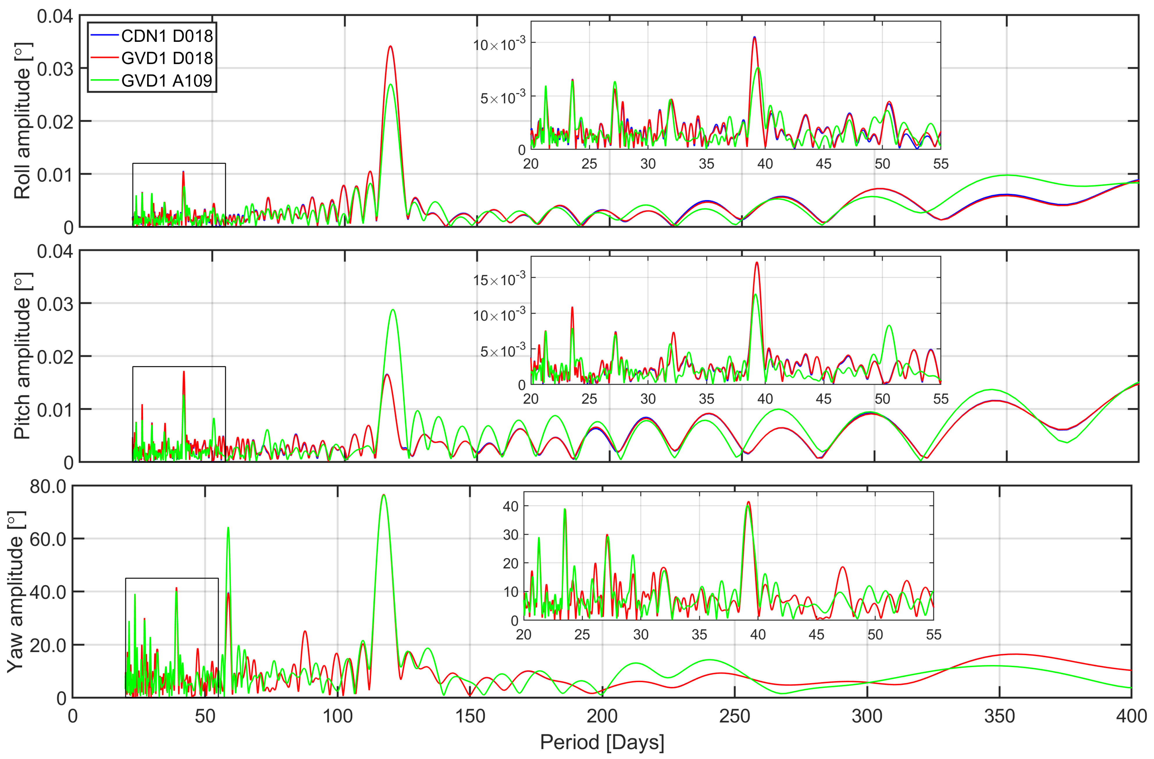 Remotesensing 14 06369 g008