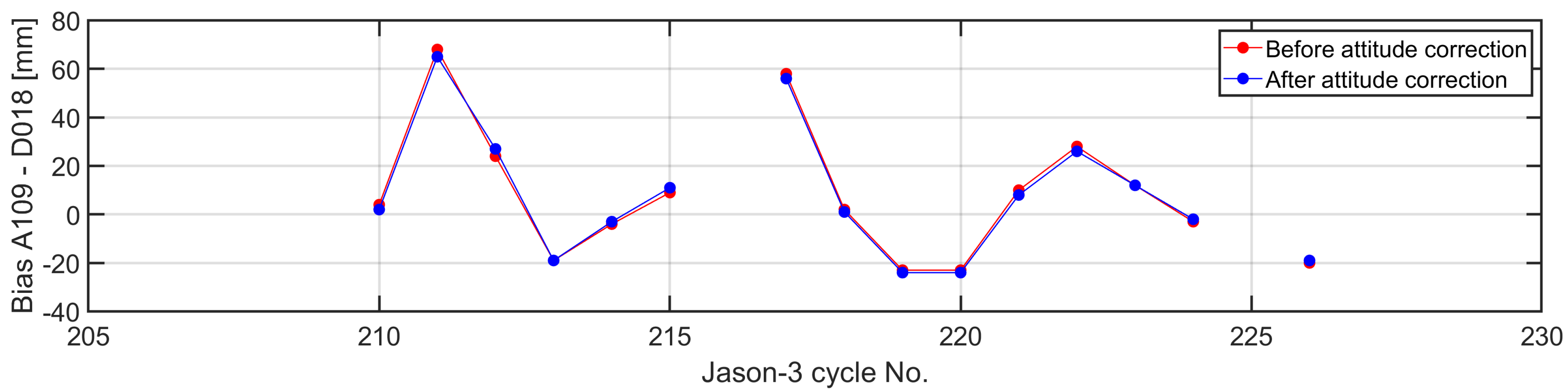 Remotesensing 14 06369 g012