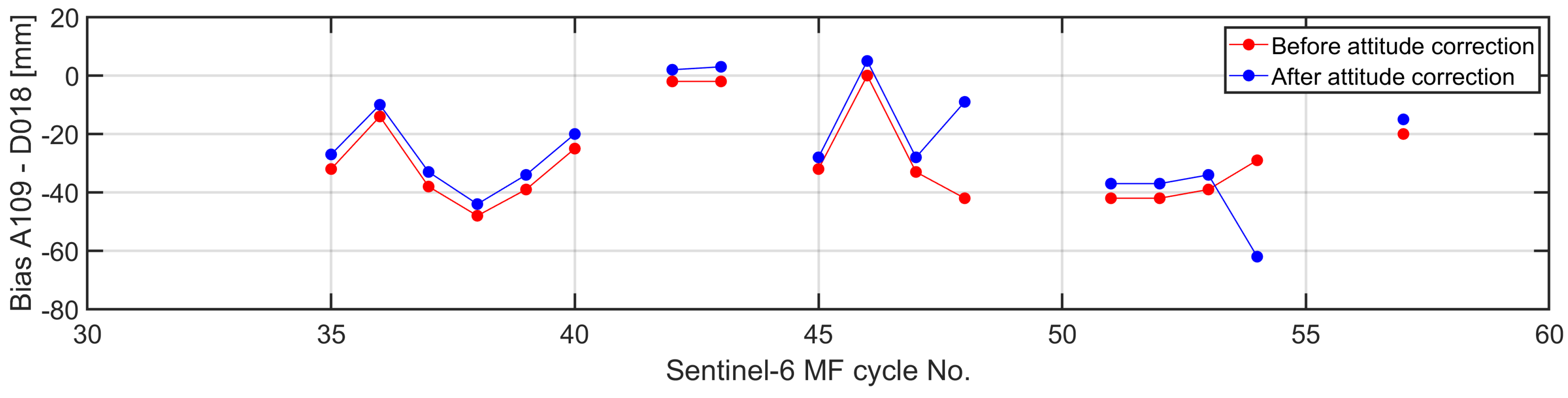 Remotesensing 14 06369 g013