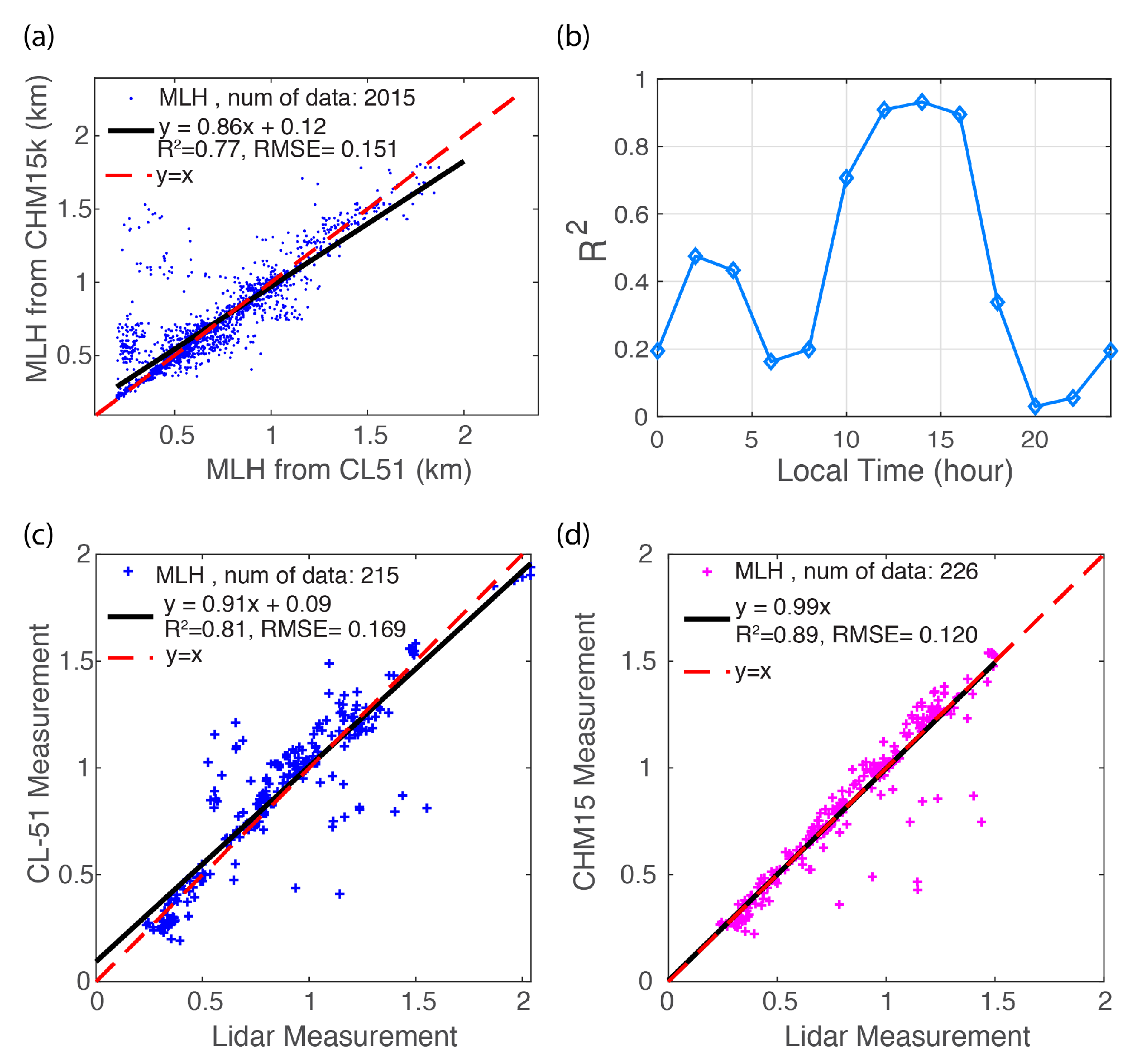 Remotesensing 14 06370 g002 Remotesensing 14 06370 g002