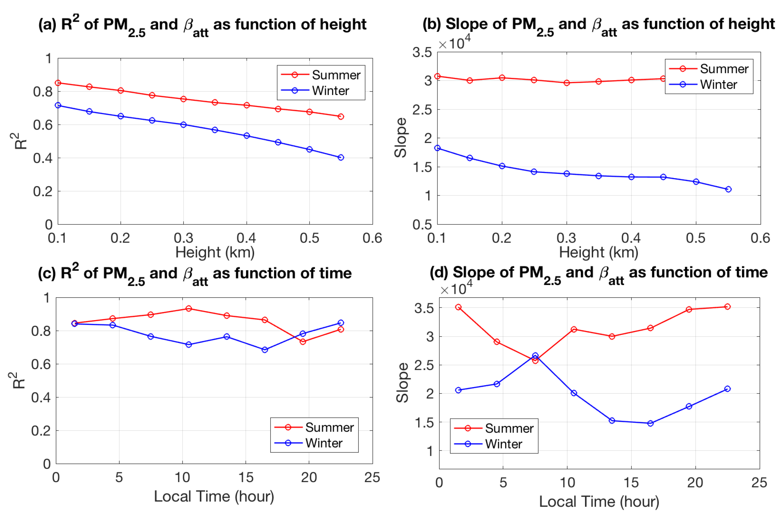 Remotesensing 14 06370 g004 Remotesensing 14 06370 g004