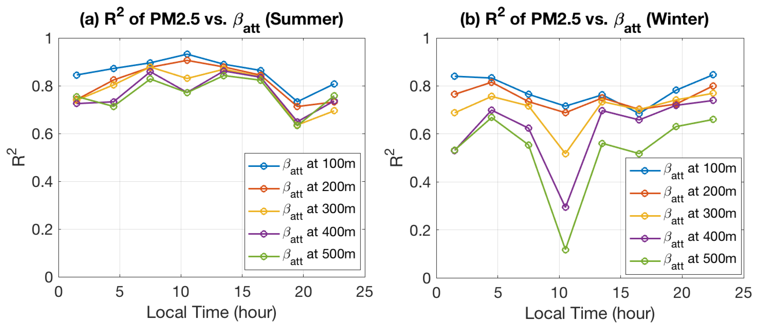 Remotesensing 14 06370 g005 Remotesensing 14 06370 g005