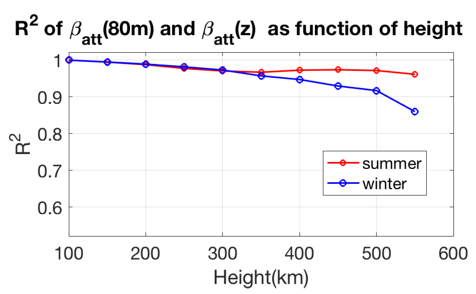Remotesensing 14 06370 g007 Remotesensing 14 06370 g007