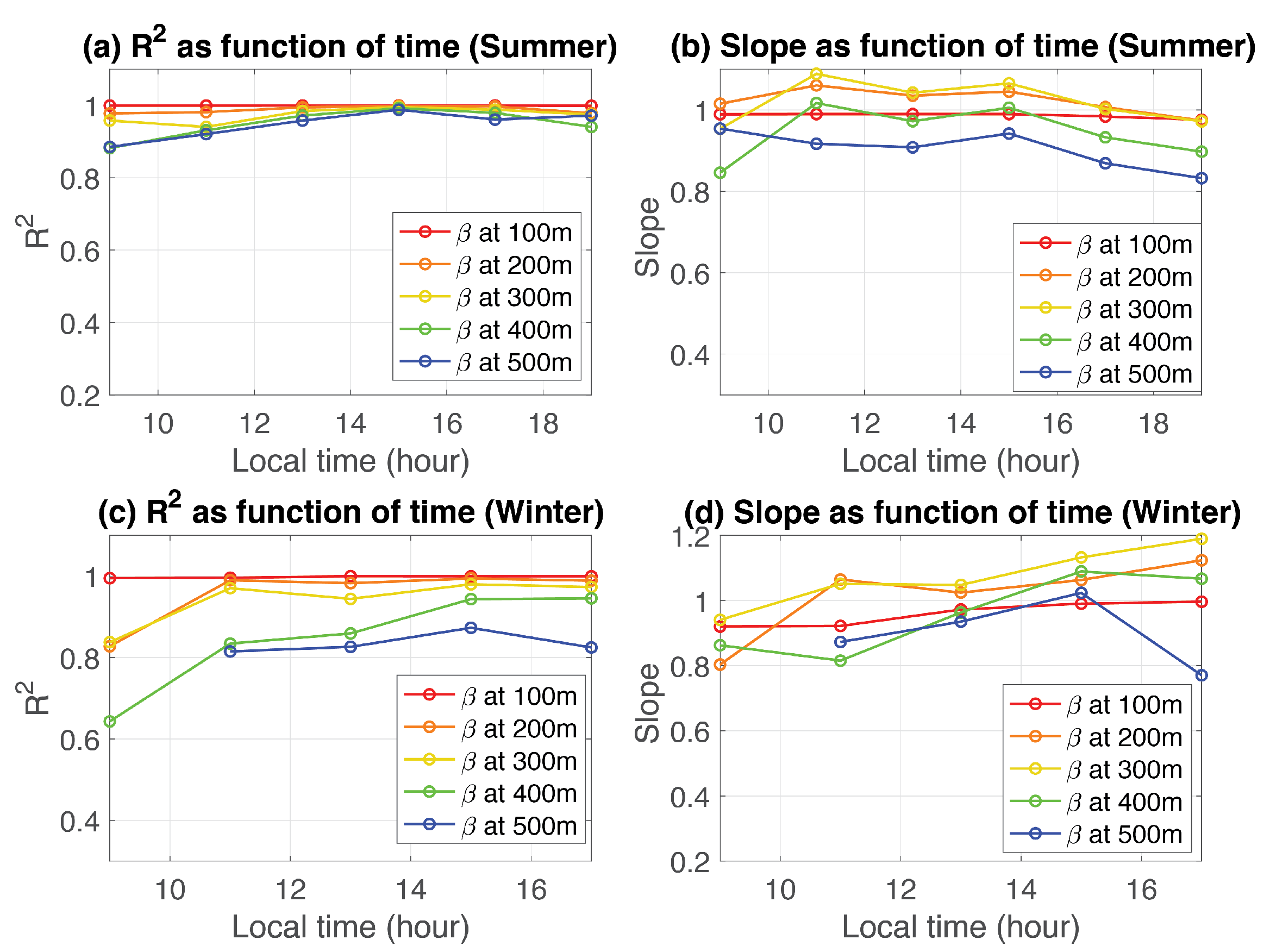 Remotesensing 14 06370 g008 Remotesensing 14 06370 g008