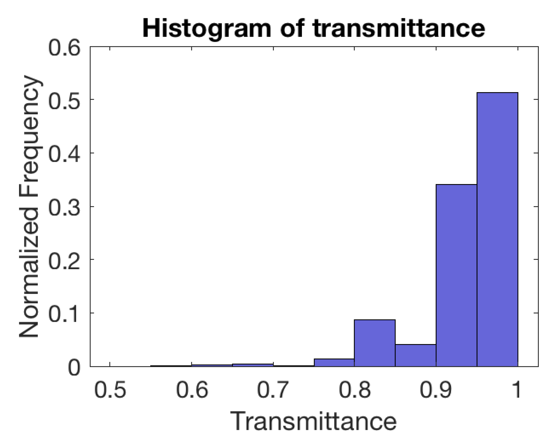 Remotesensing 14 06370 g0a1 Remotesensing 14 06370 g0a1
