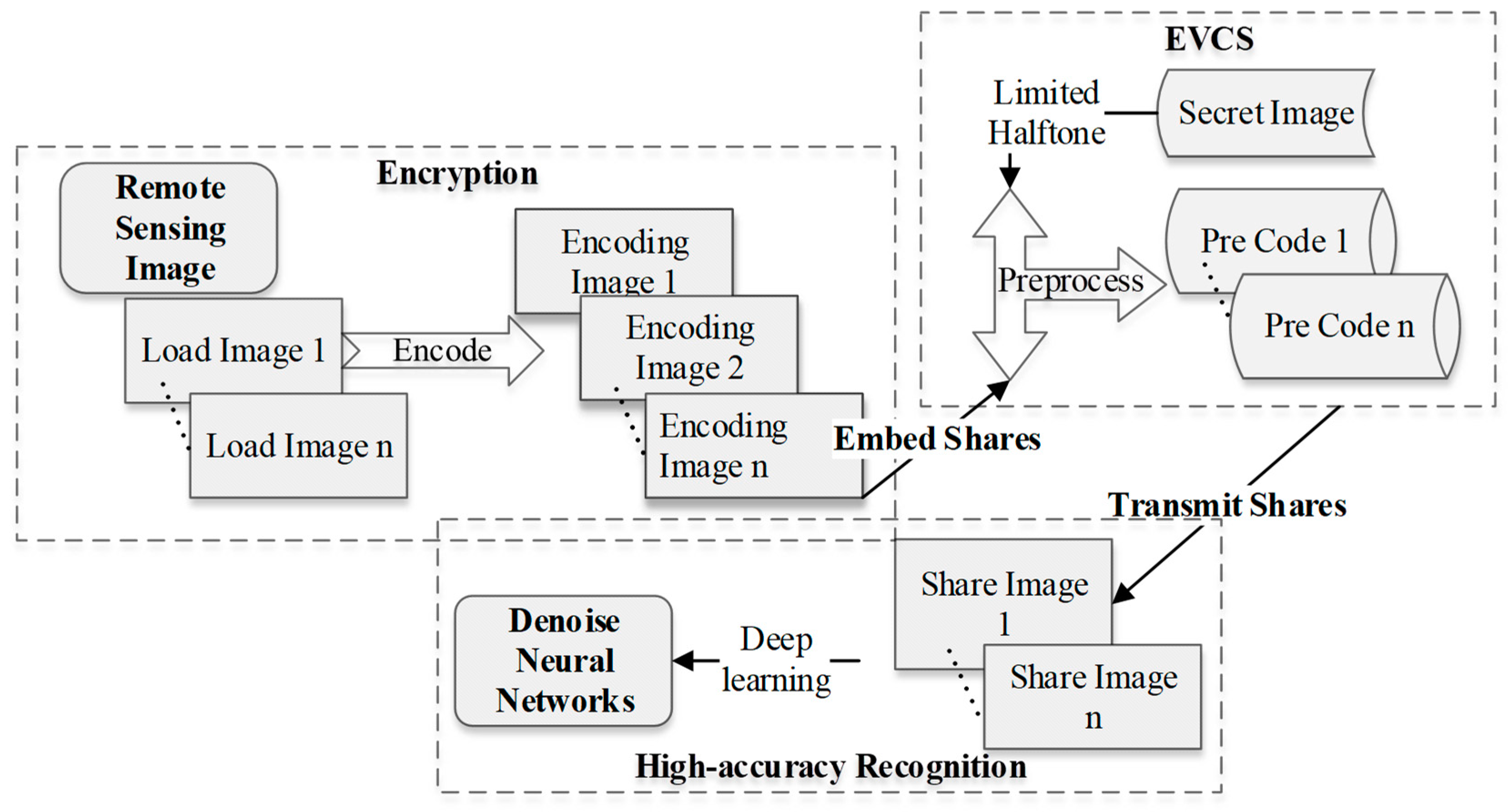 Remotesensing 14 06371 g001
