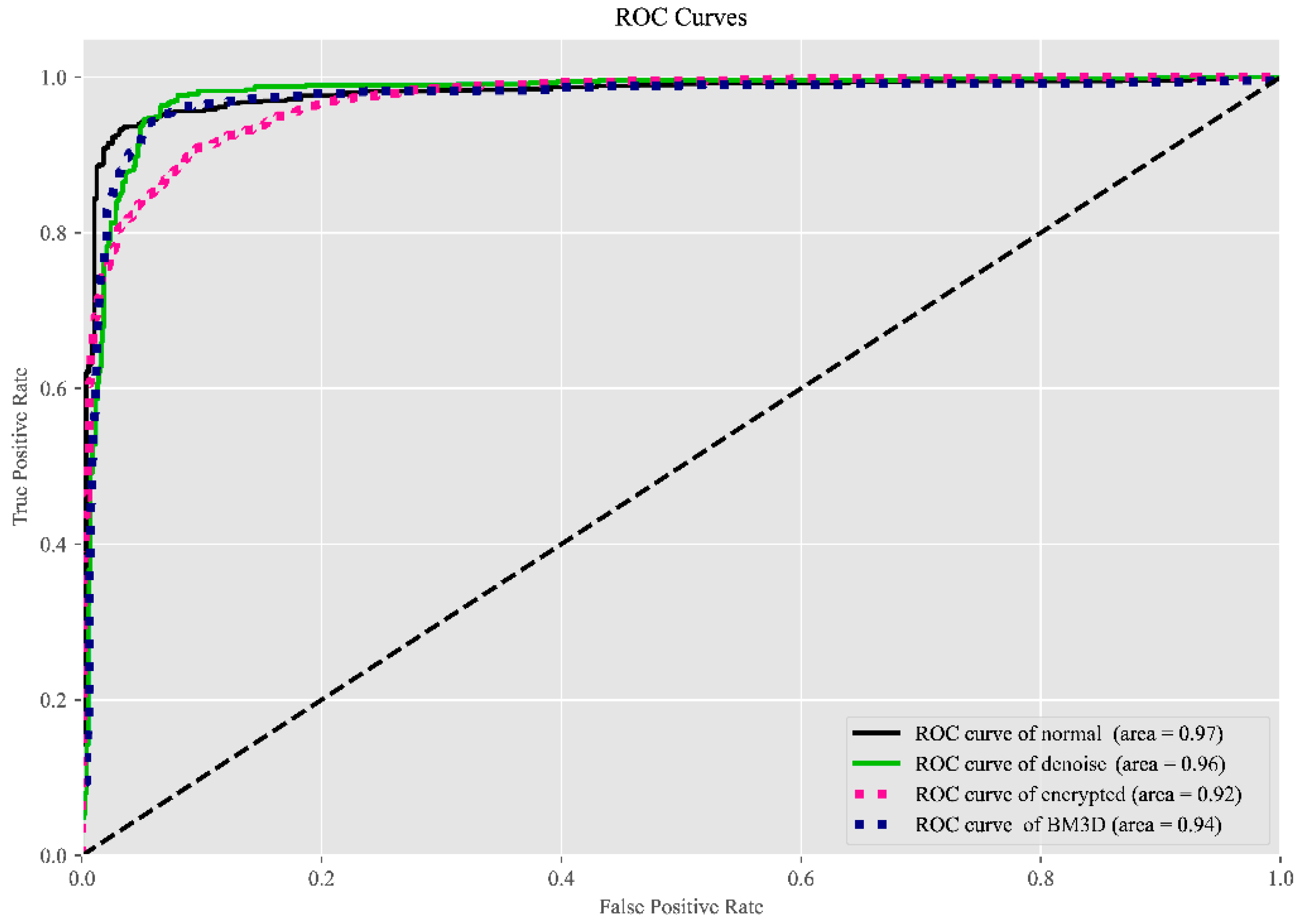 Remotesensing 14 06371 g005