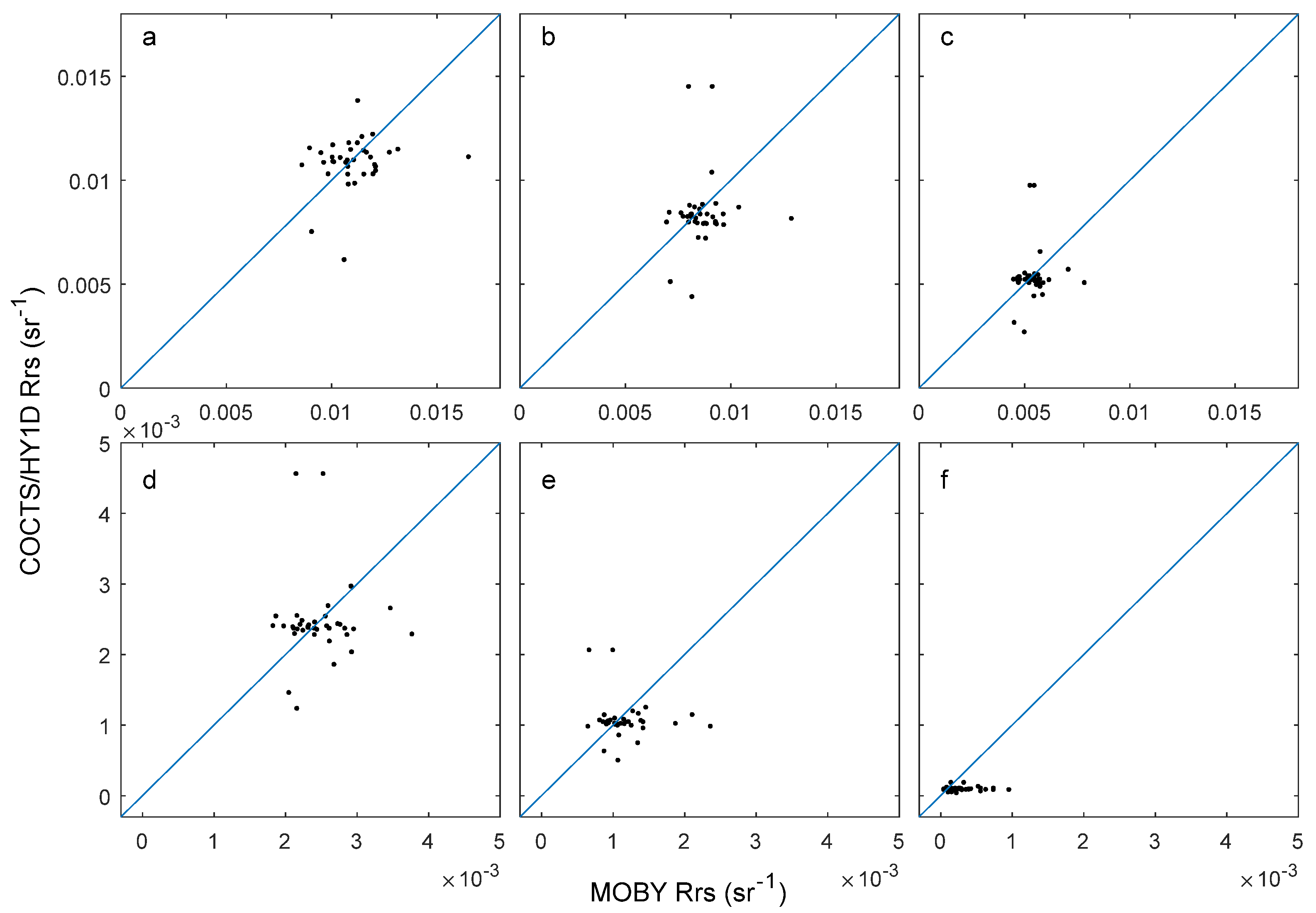 Remotesensing 14 06372 g003