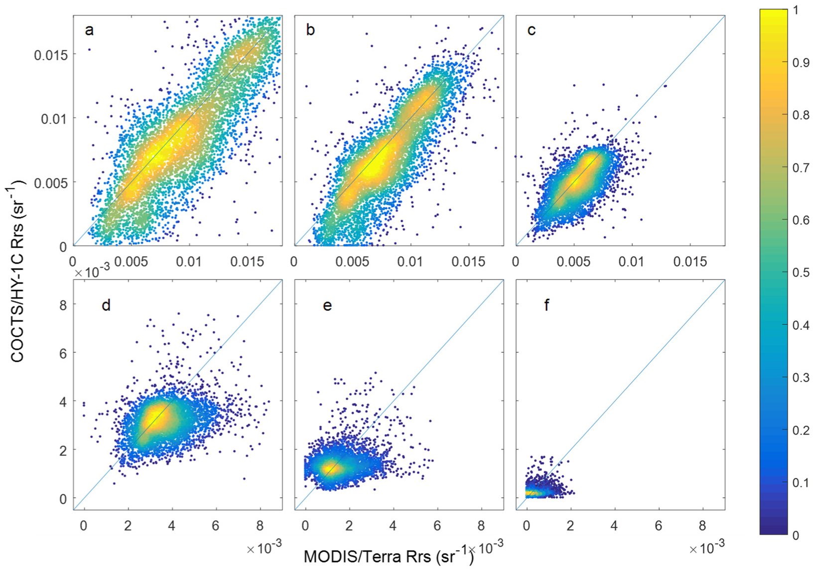 Remotesensing 14 06372 g005