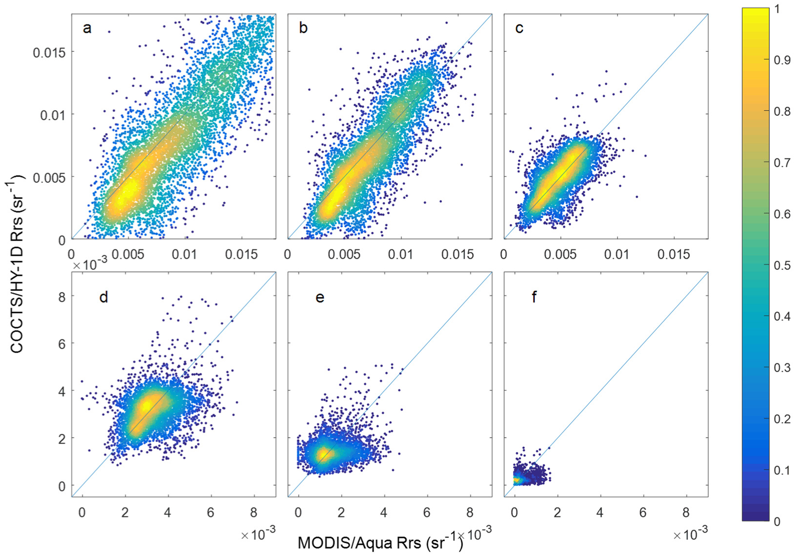 Remotesensing 14 06372 g007