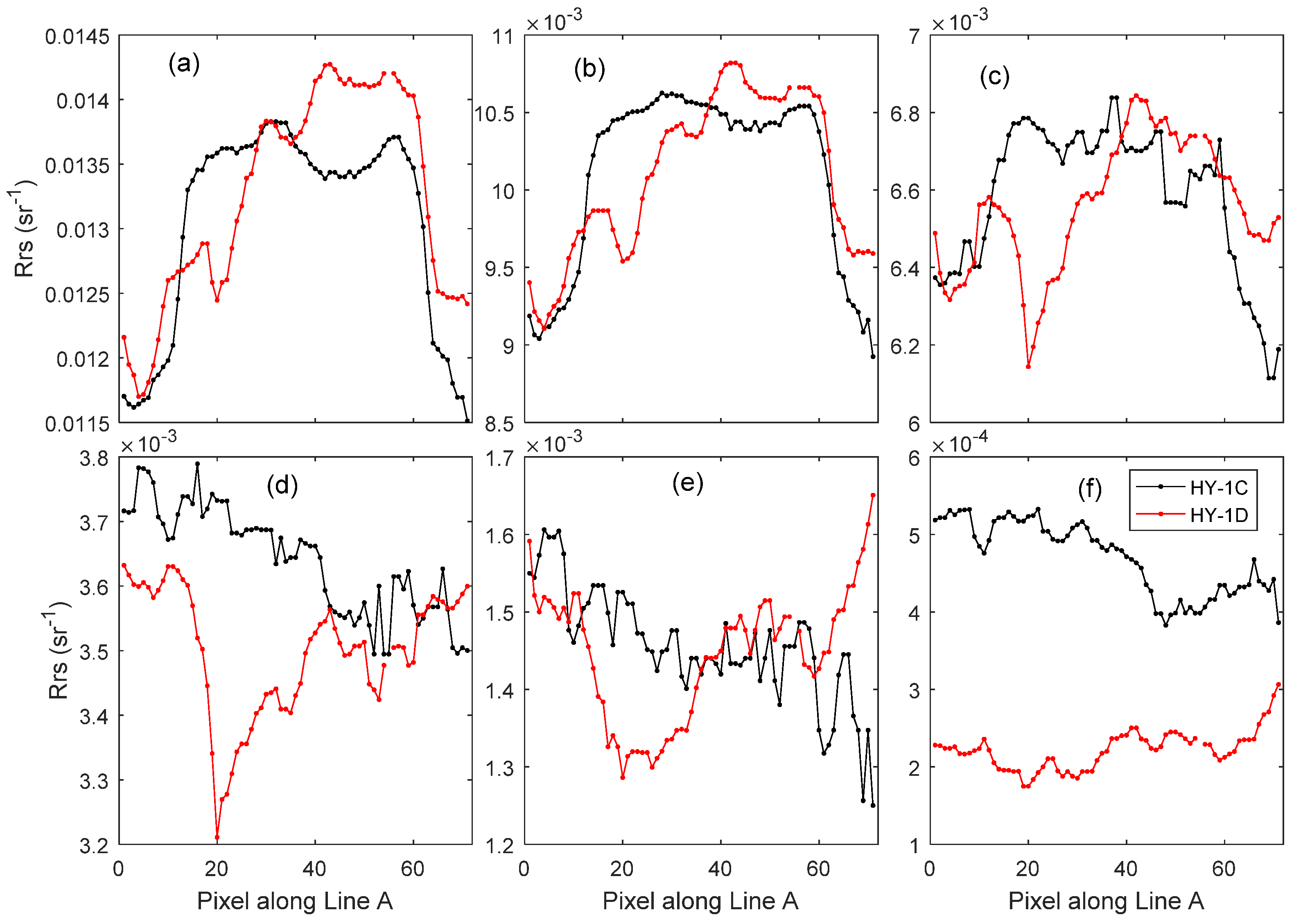 Remotesensing 14 06372 g012