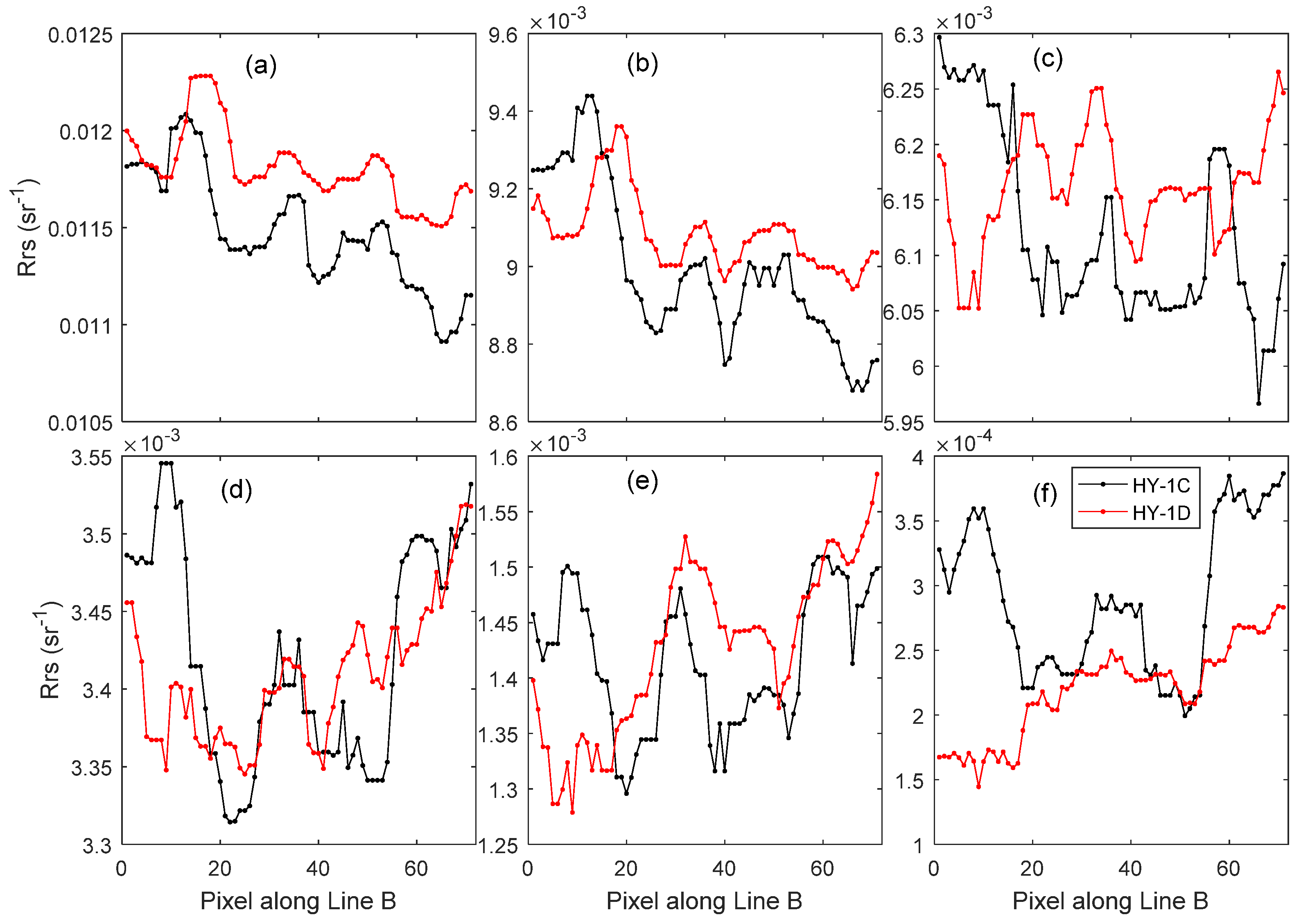 Remotesensing 14 06372 g013