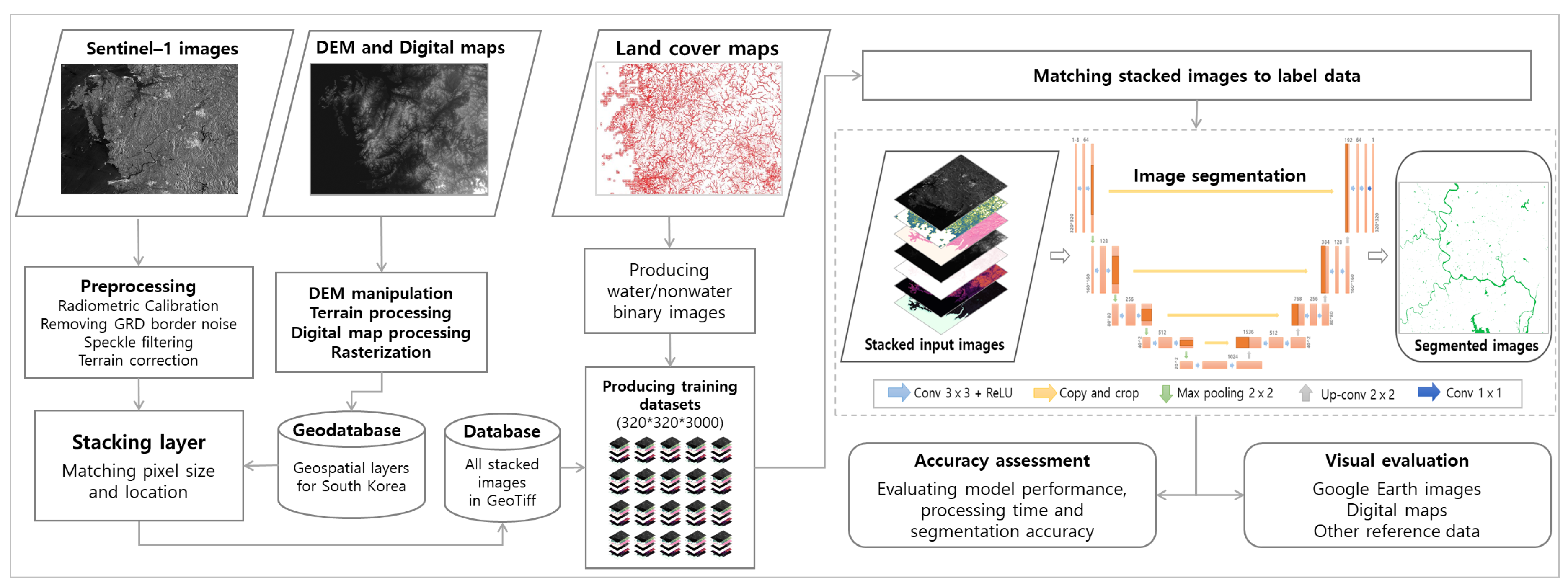 Remotesensing 14 06373 g002