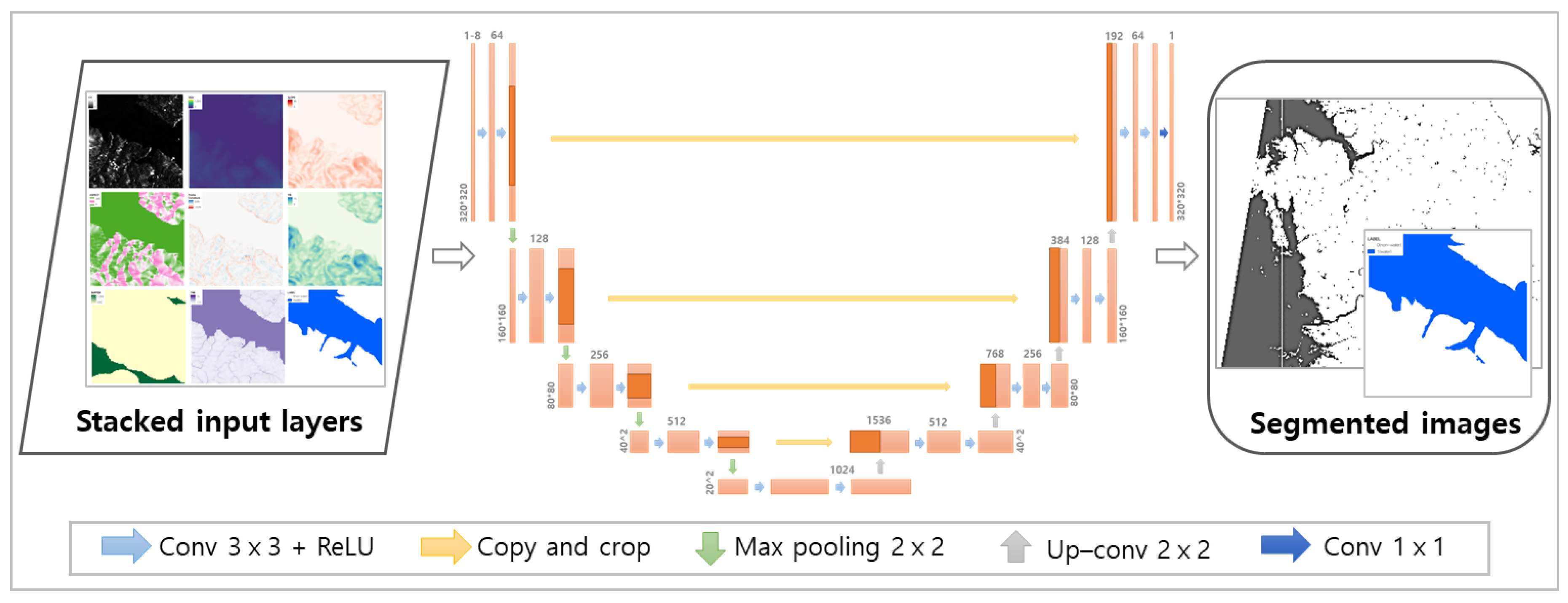 Remotesensing 14 06373 g005