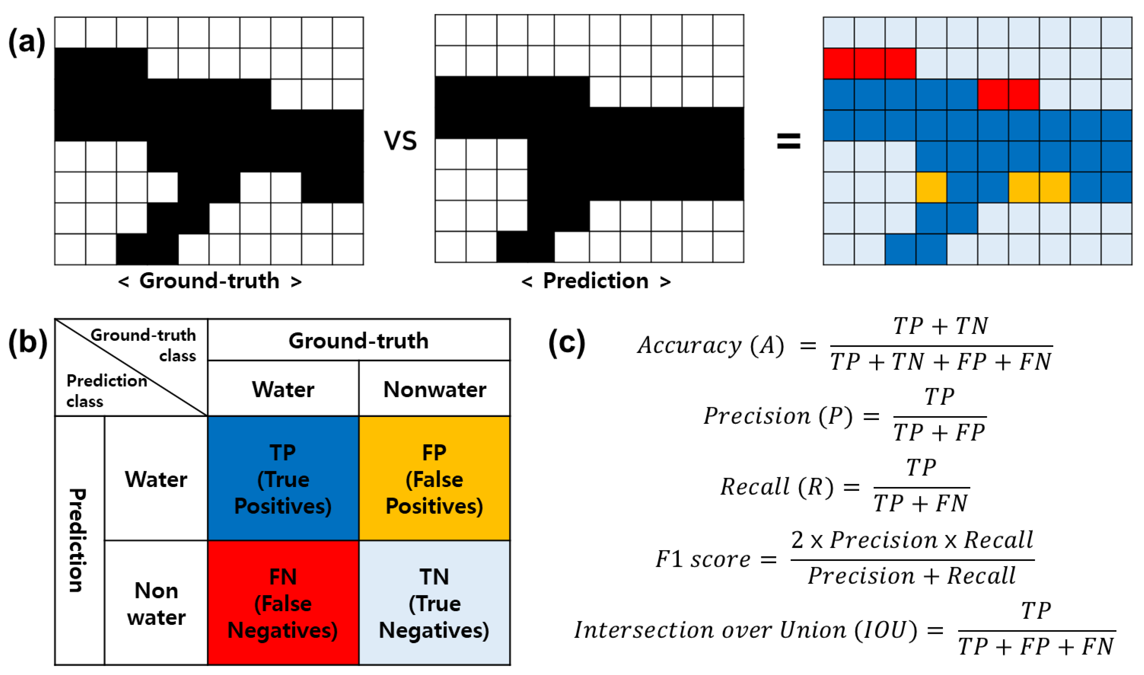 Remotesensing 14 06373 g007