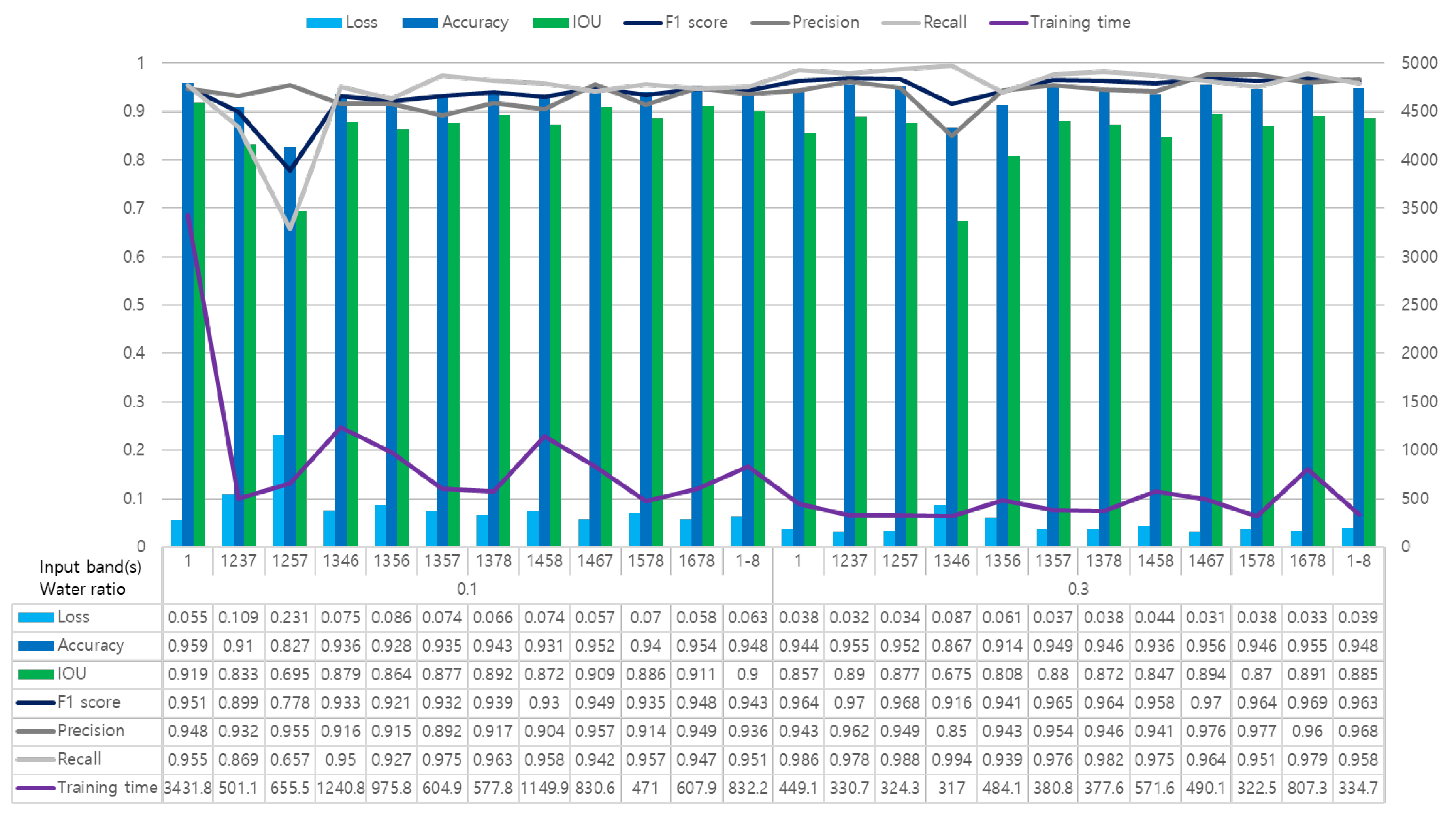 Remotesensing 14 06373 g008