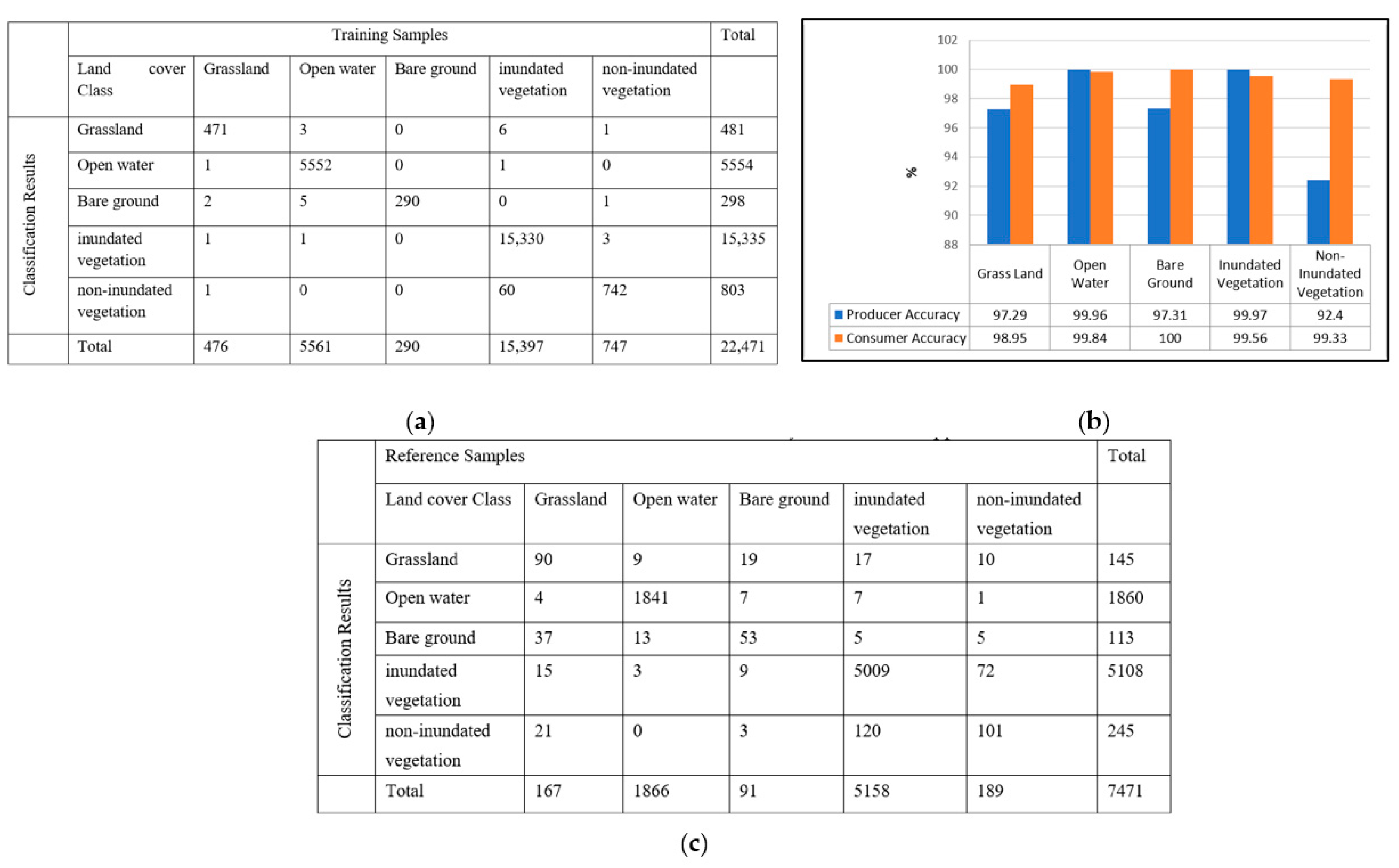 Remotesensing 14 06374 g005