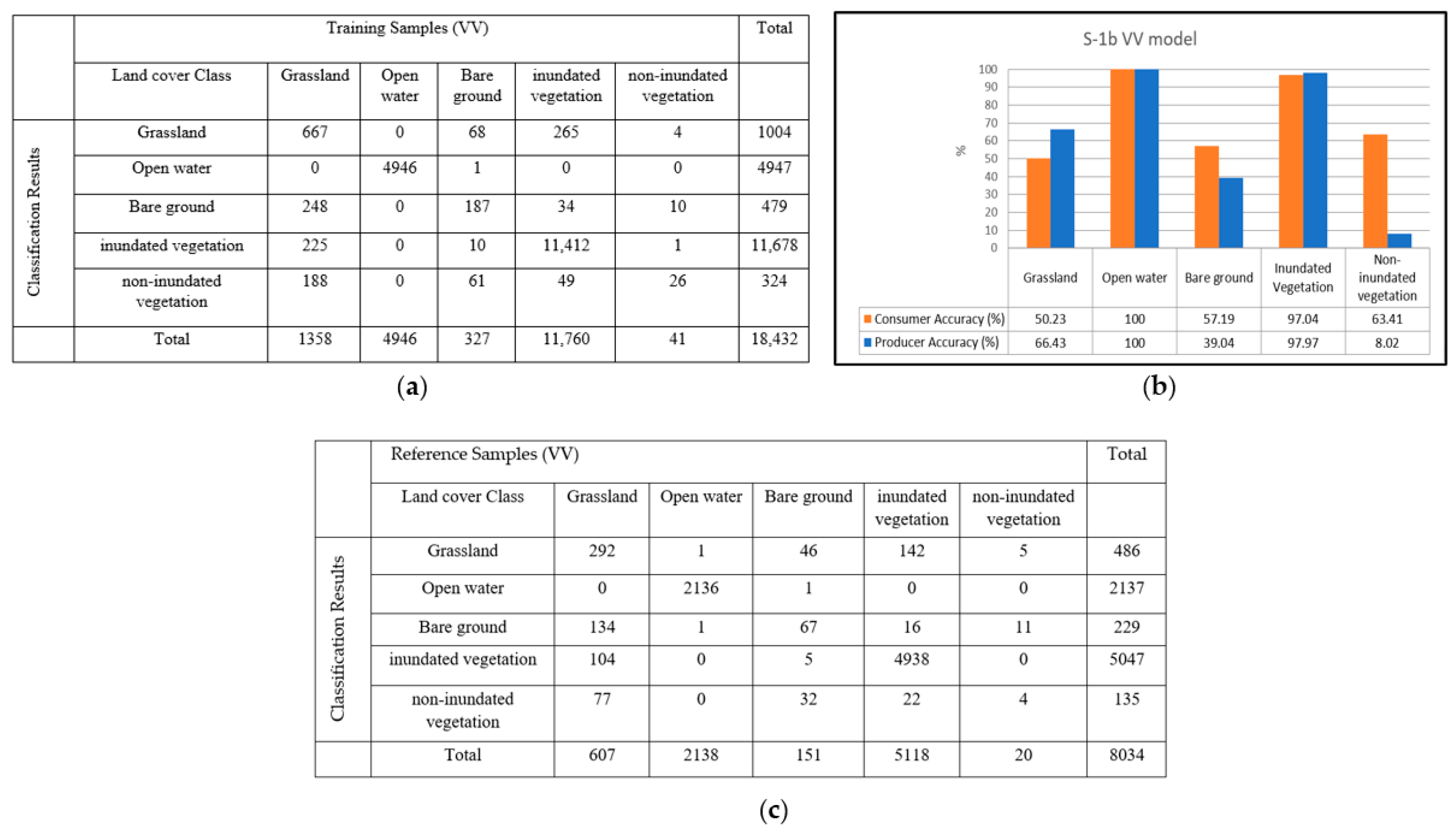 Remotesensing 14 06374 g009