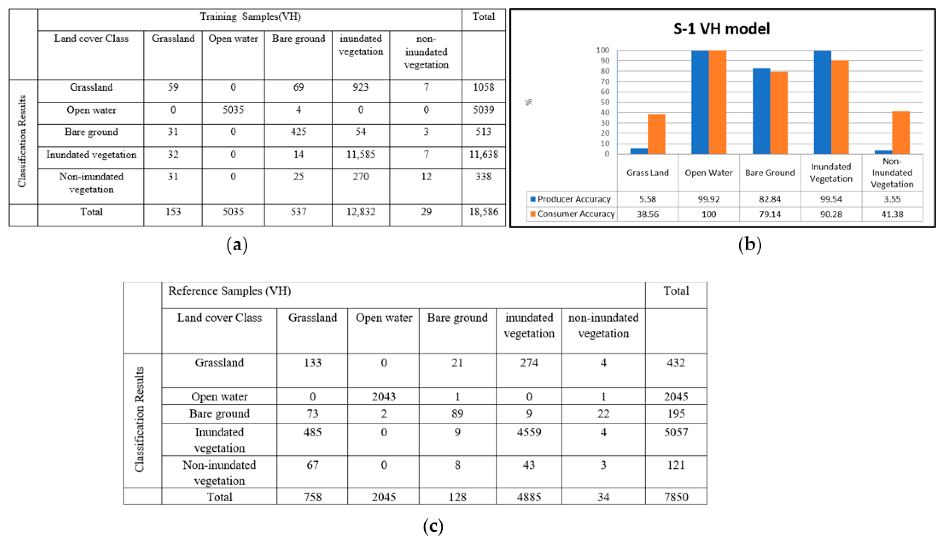 Remotesensing 14 06374 g010